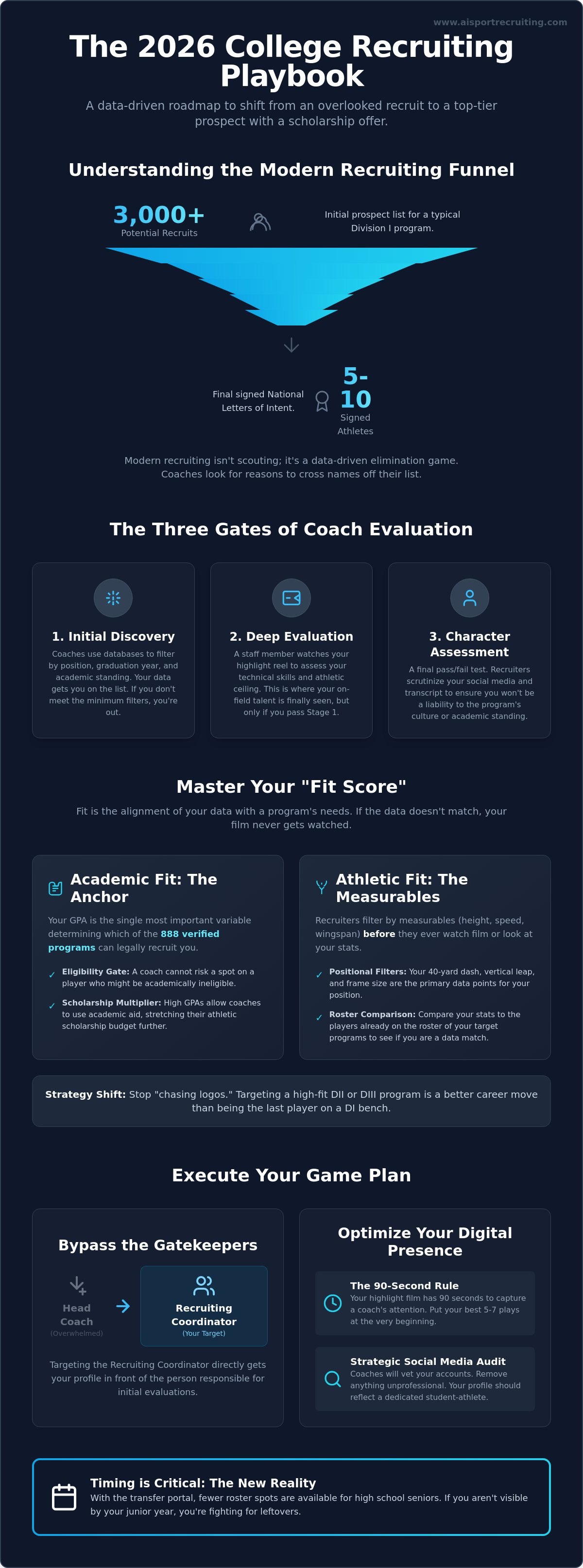 How to stand out to college recruiters