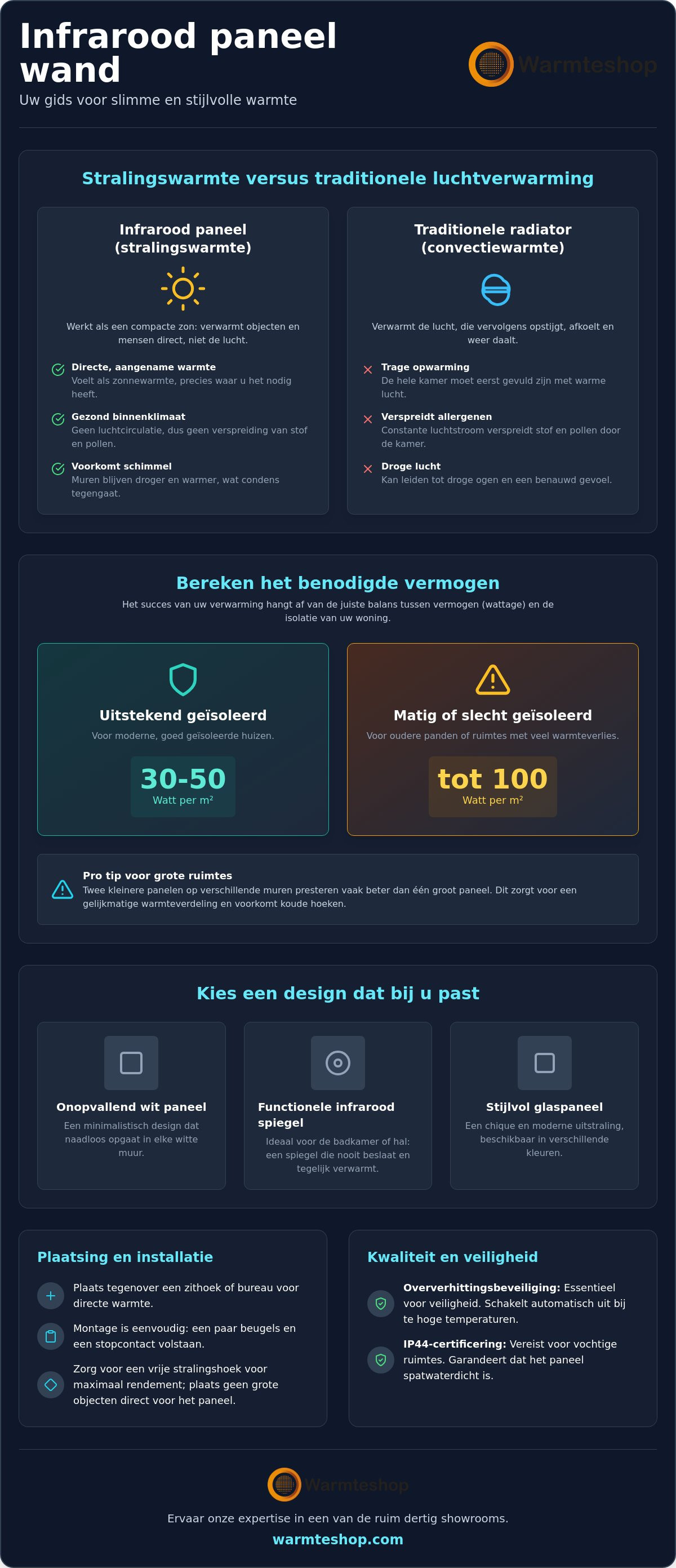 Infrarood paneel wand