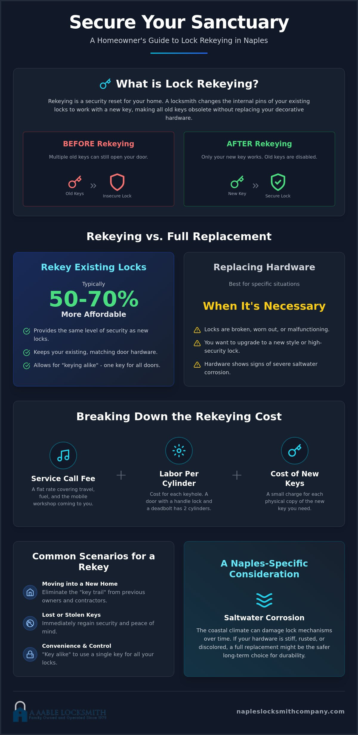 Home lock rekeying cost