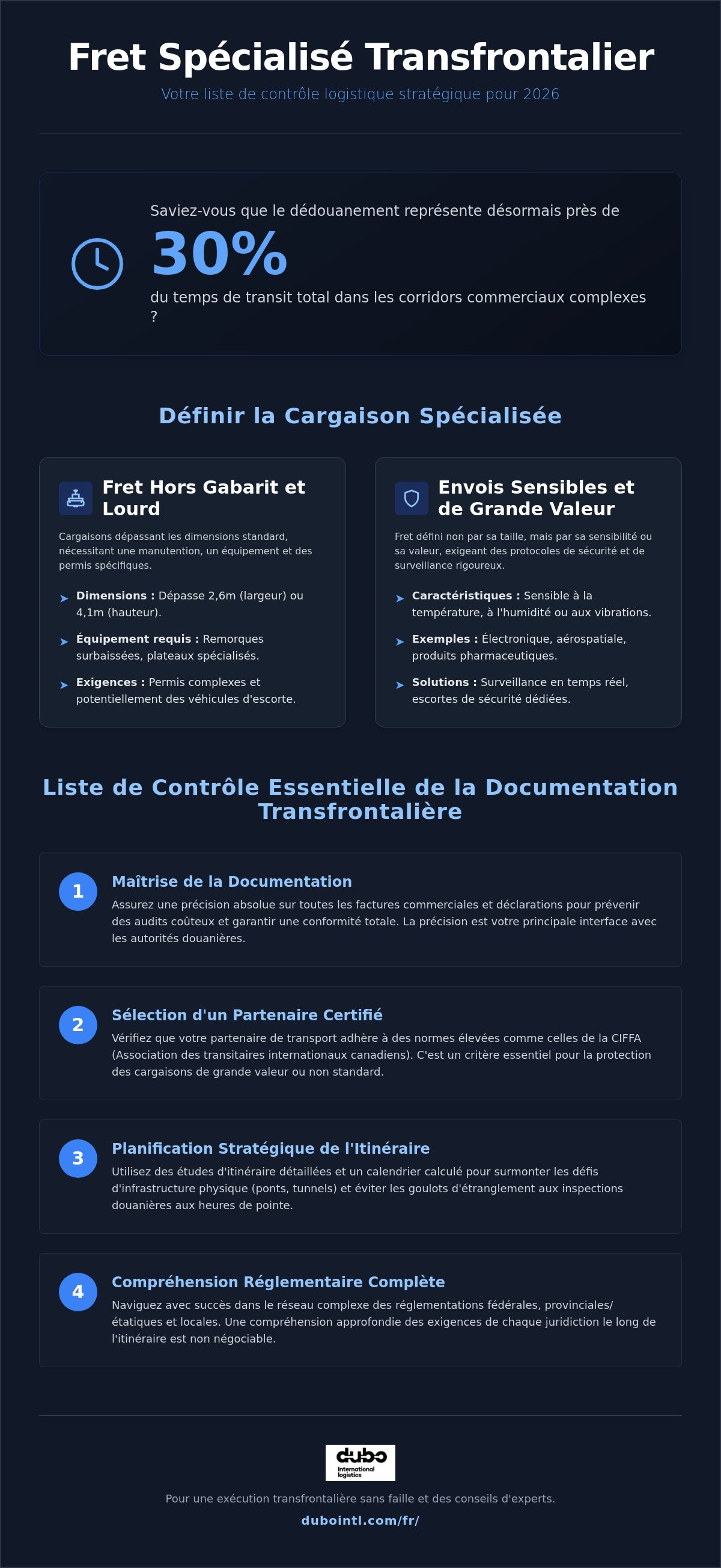 Expédition cargaison spécialisée transfrontalière