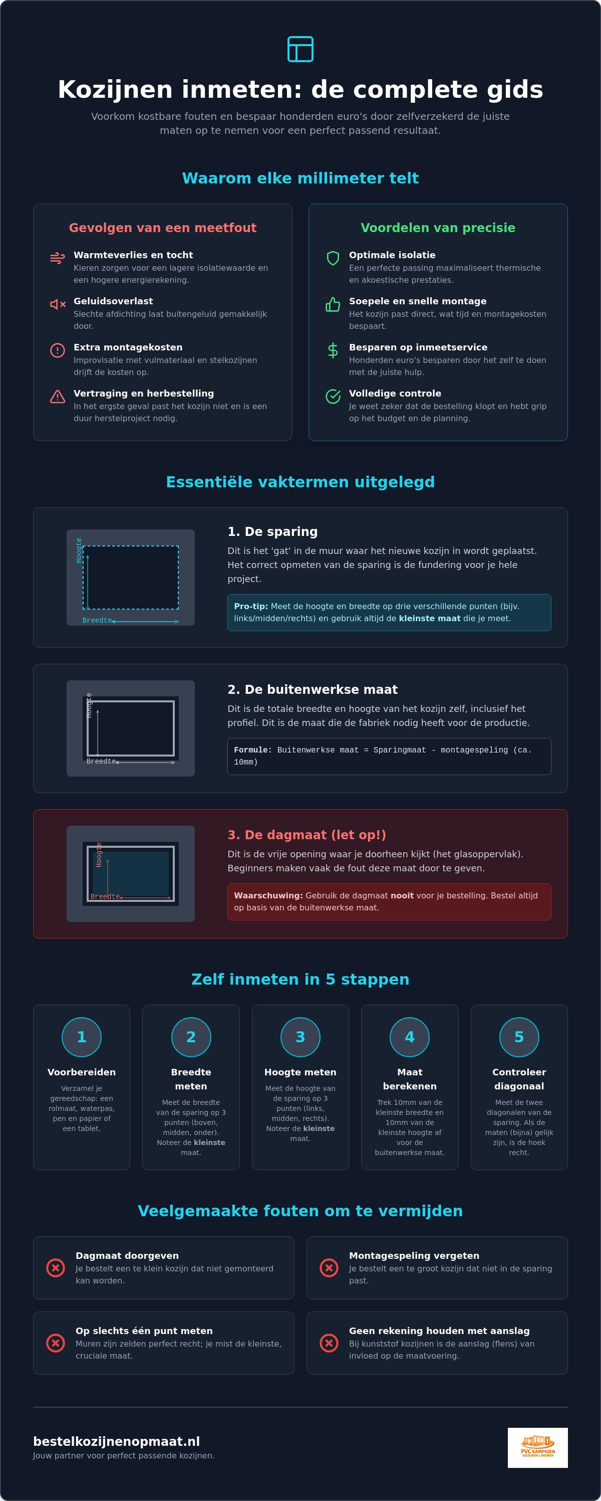 Kozijnen inmeten tool