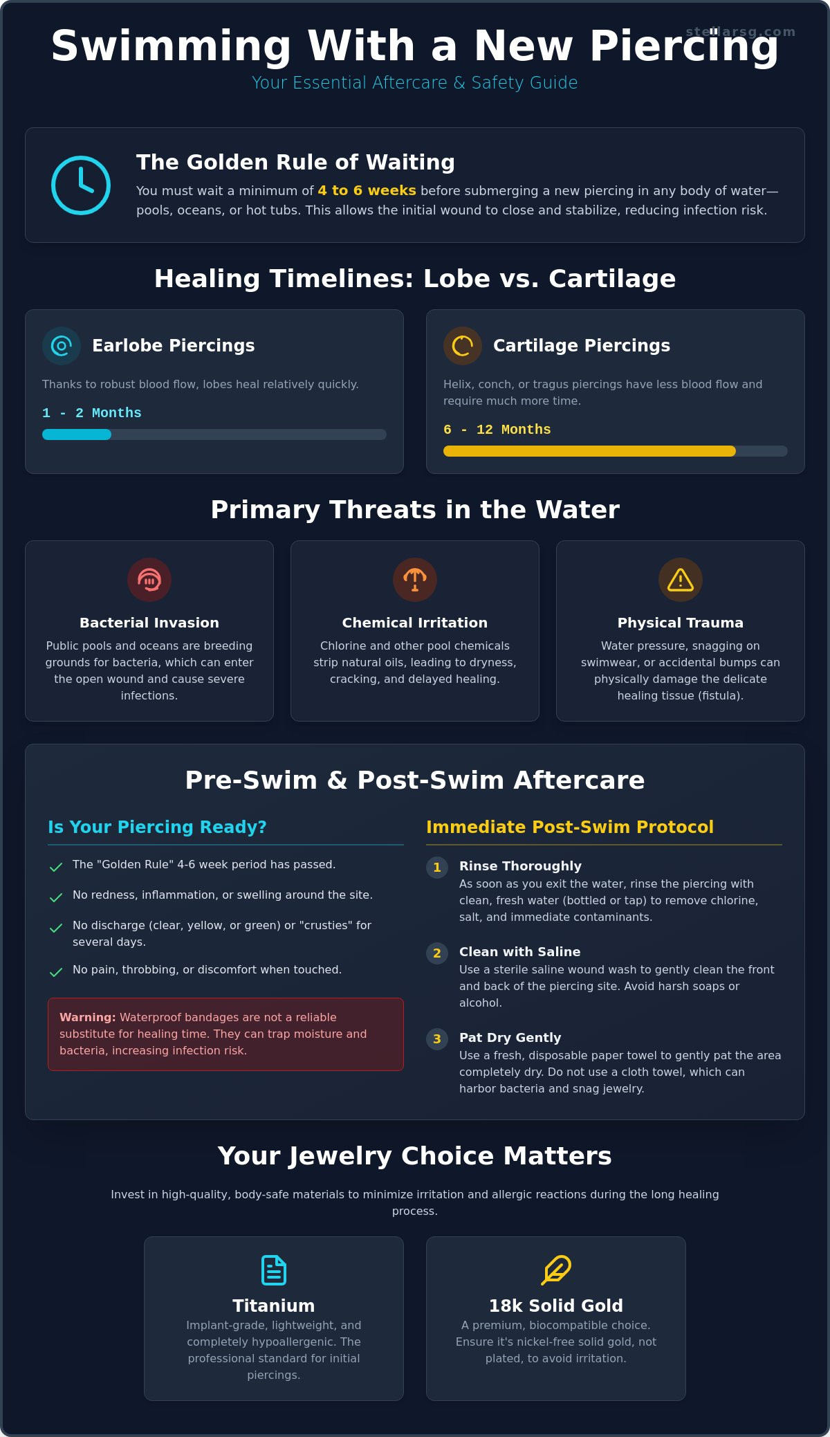 Aftercare tips for swimming with new piercing