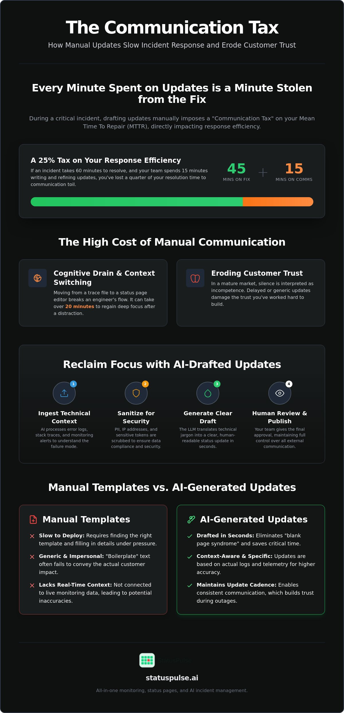 AI-Drafted Incident Updates That Keep Customers Informed in Seconds