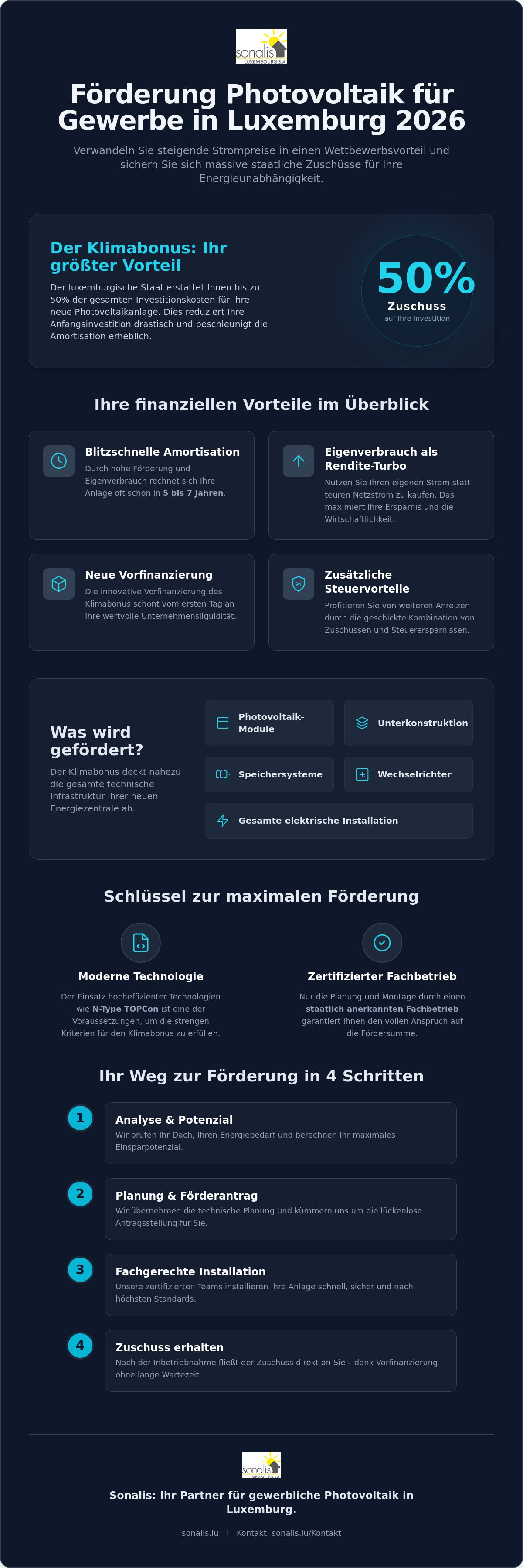Förderung Photovoltaik Gewerbe Luxemburg