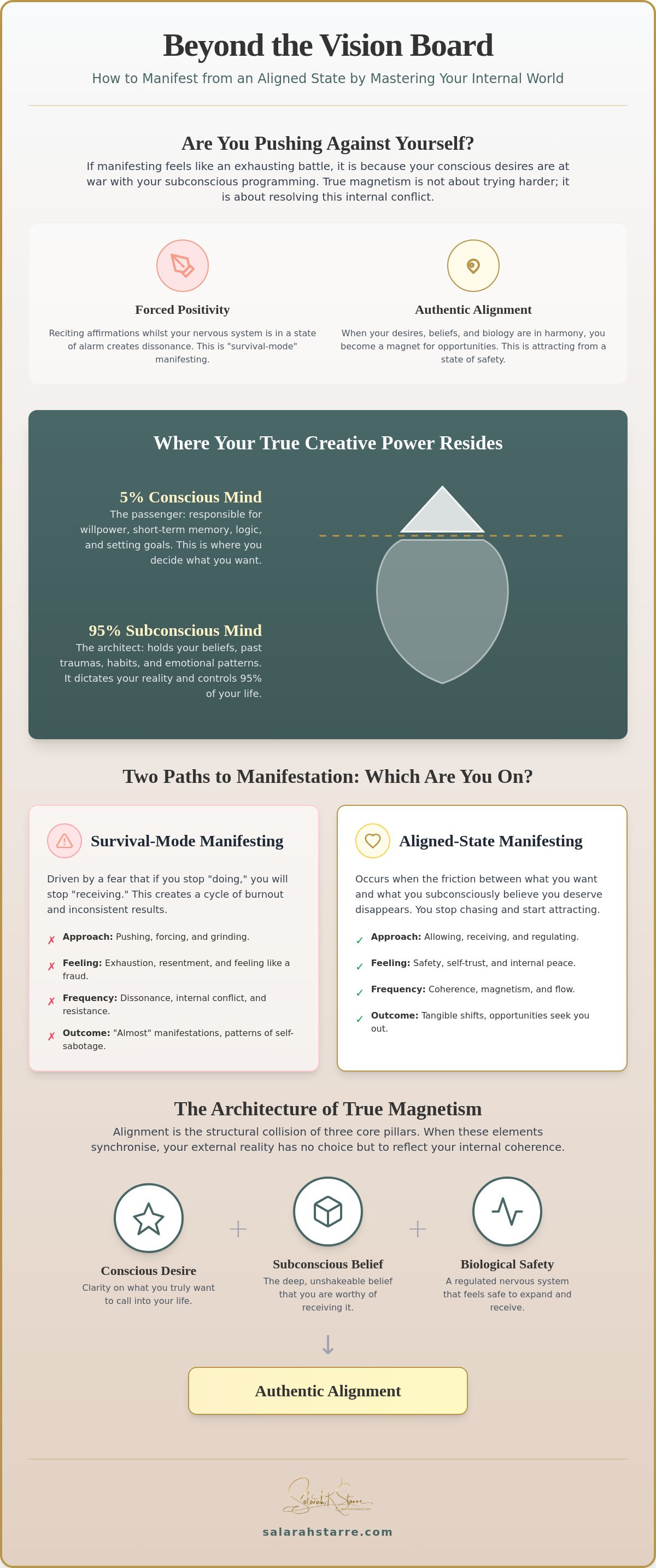 How to manifest from aligned state