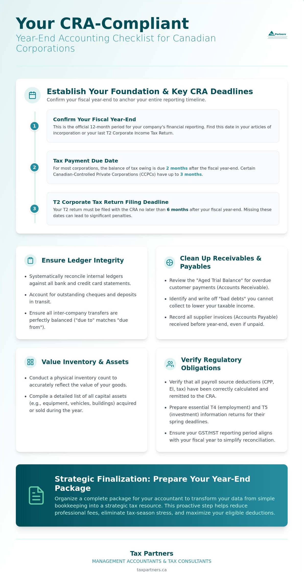 Year end accounting for business