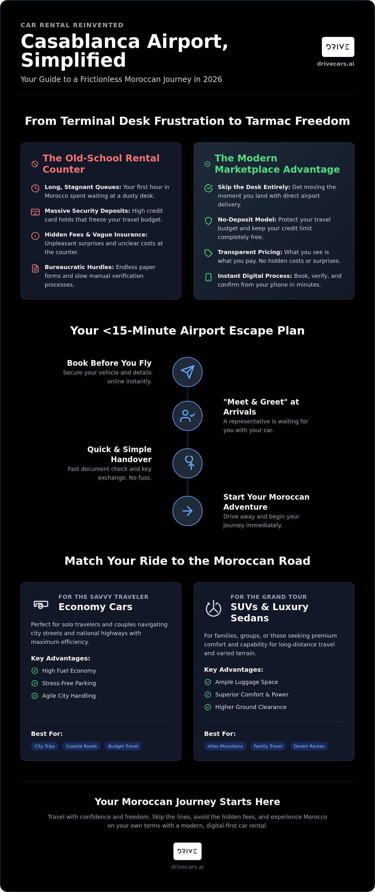 Car rental Casablanca airport