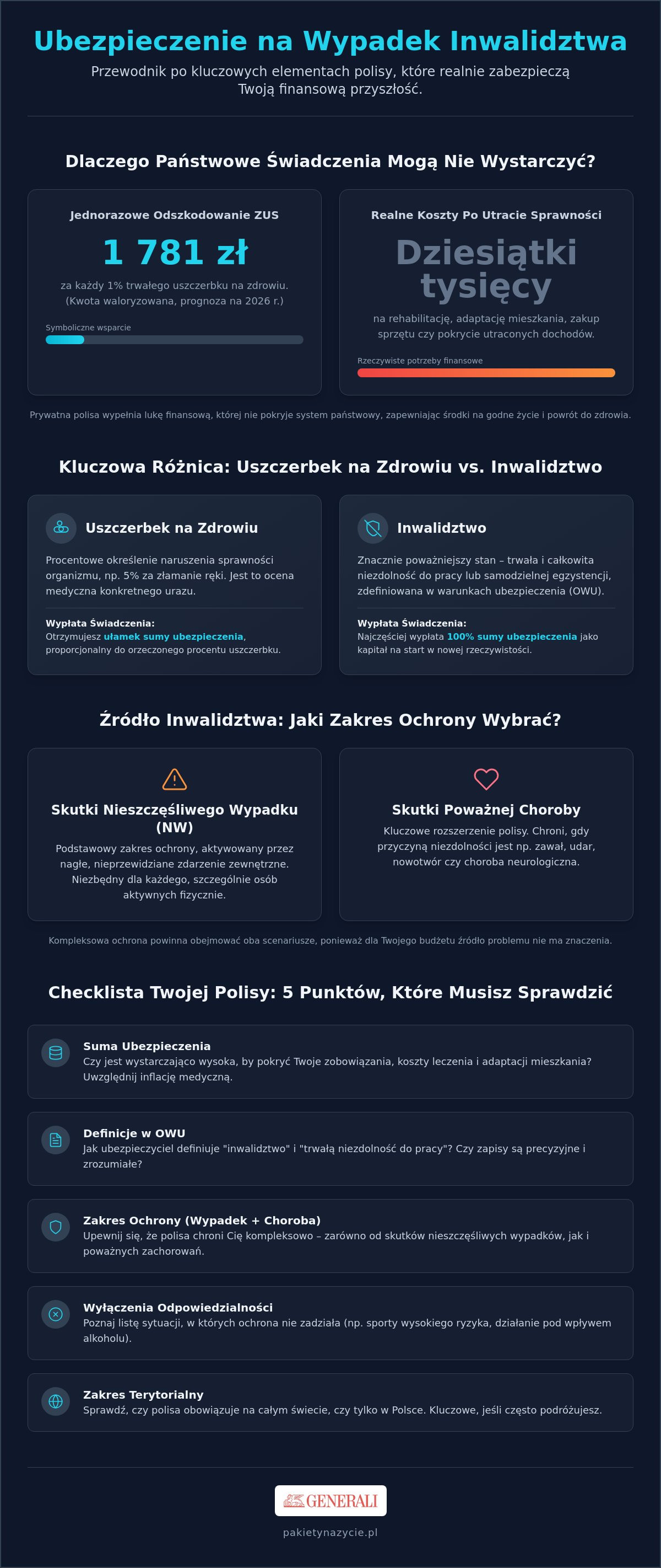 Ubezpieczenie na życie na wypadek inwalidztwa