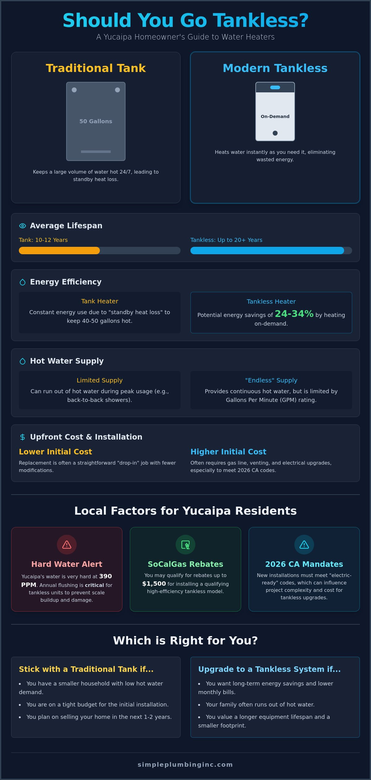 Tankless water heater installation Yucaipa