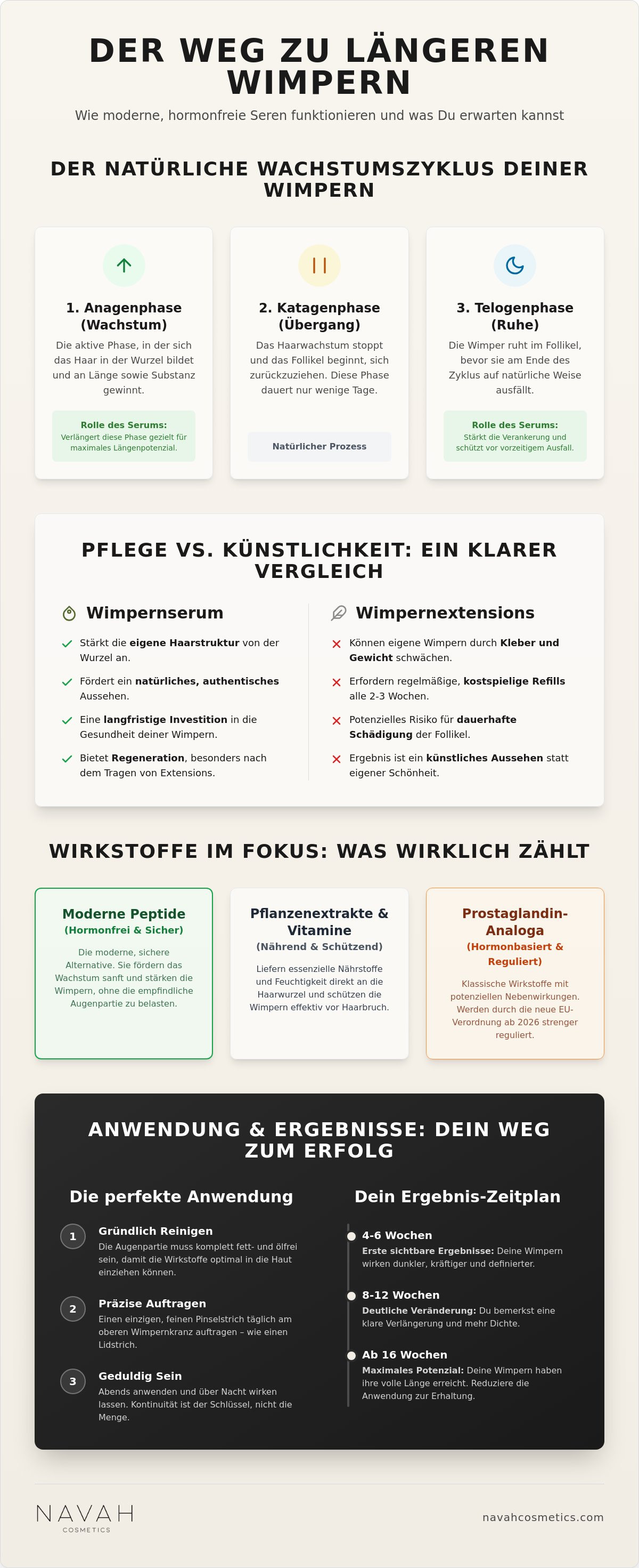 Wimpernserum