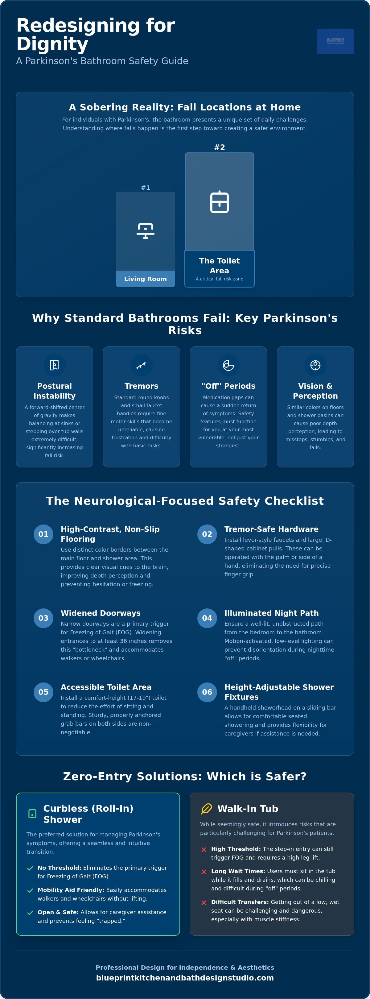 Bathroom modifications for Parkinson's patients