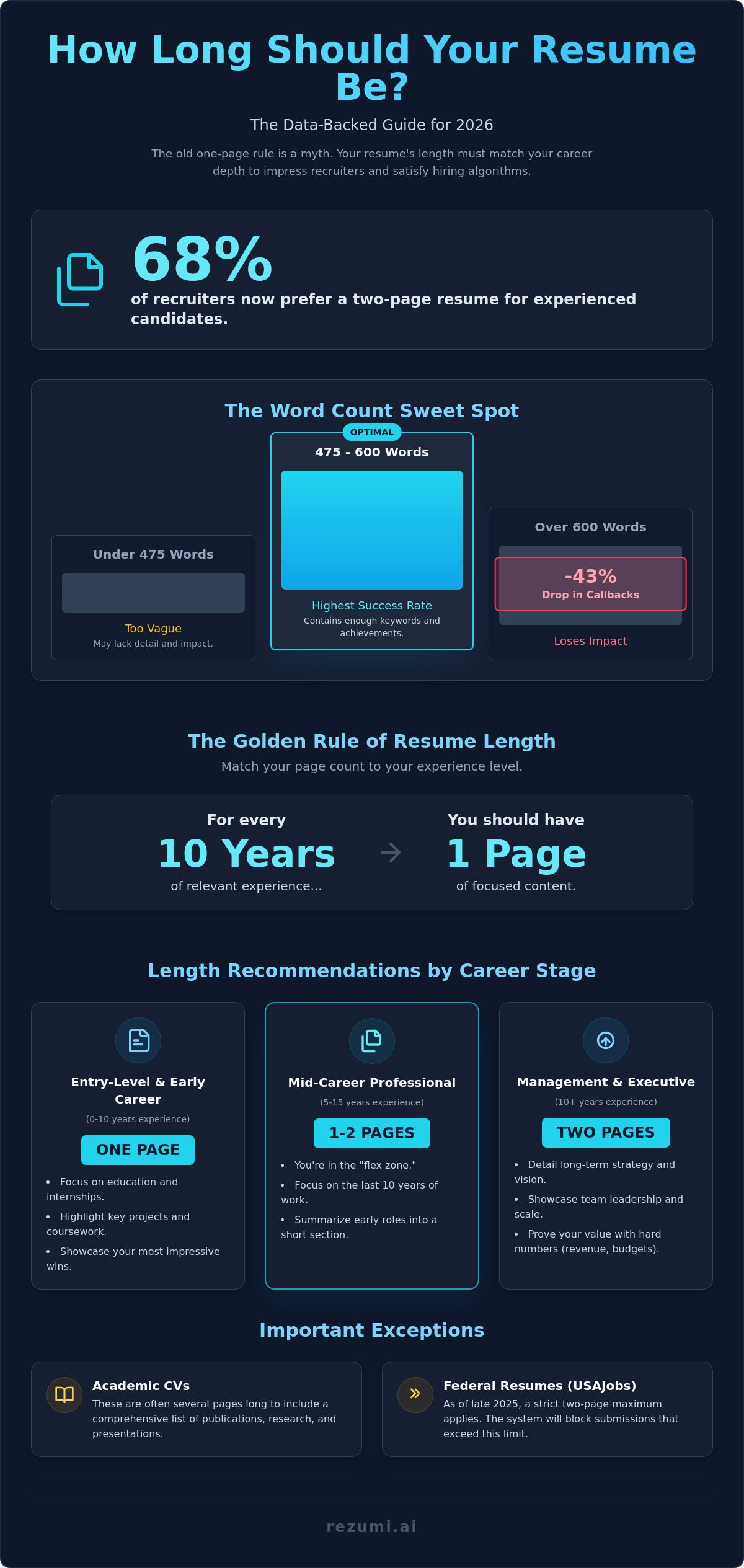 How long should a resume be