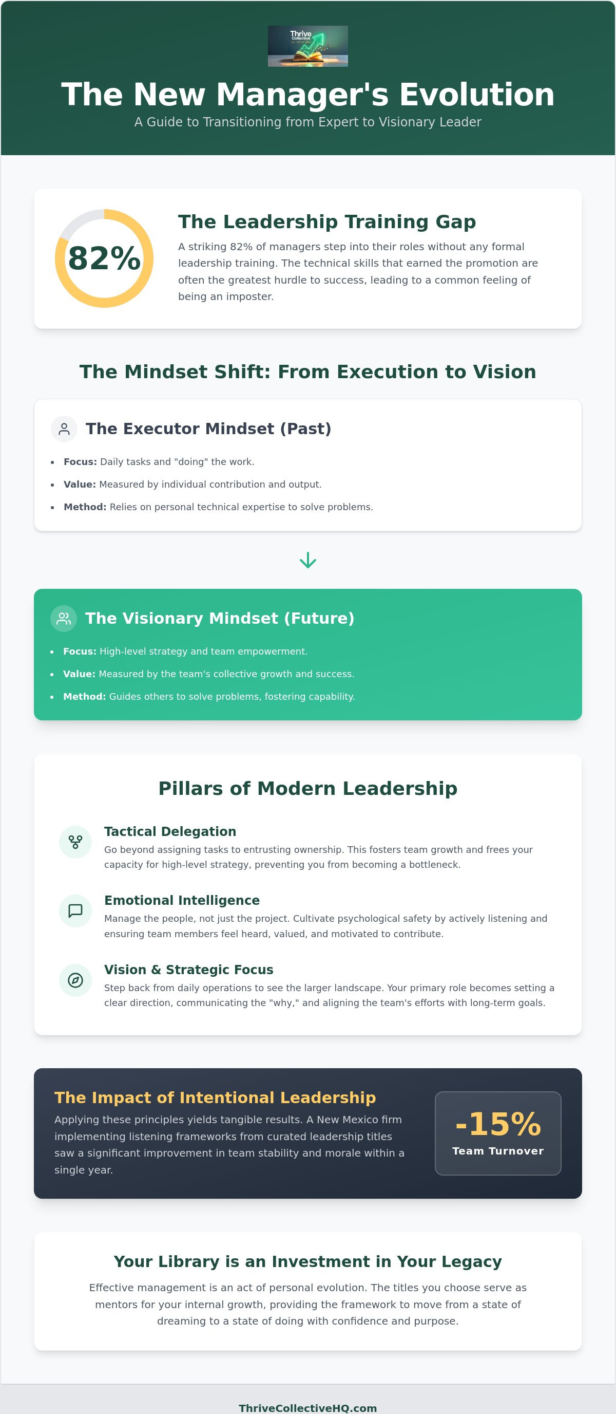 Leadership books for new managers