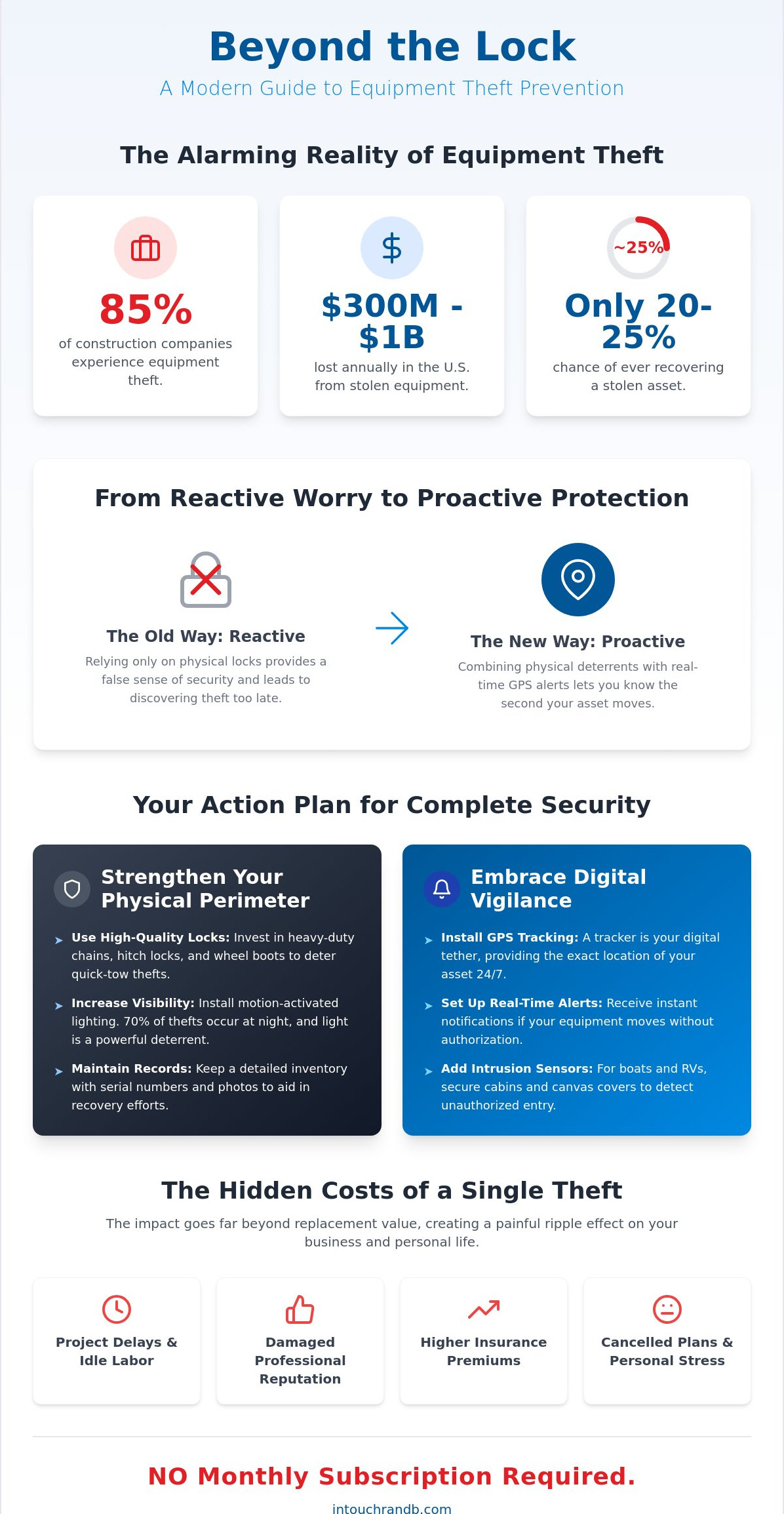 Equipment theft prevention