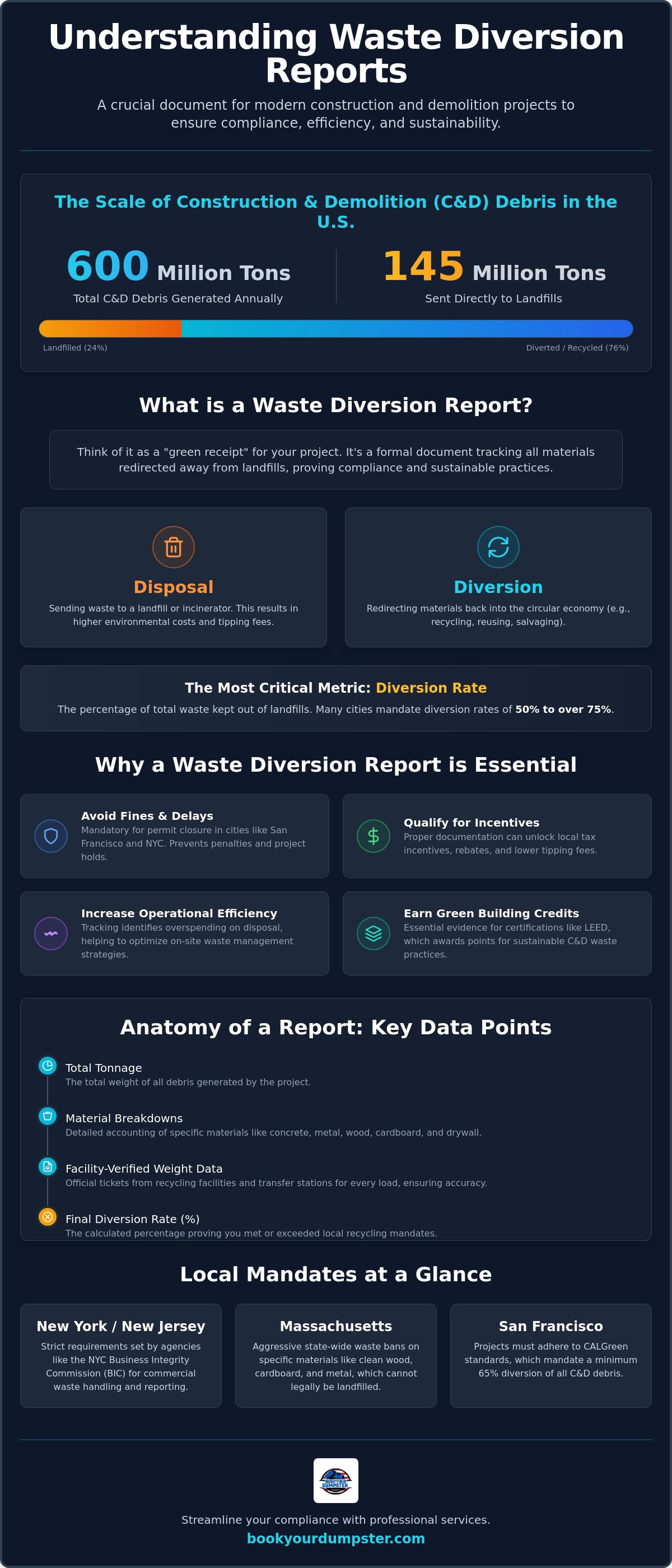 What is a waste diversion report and why I need one