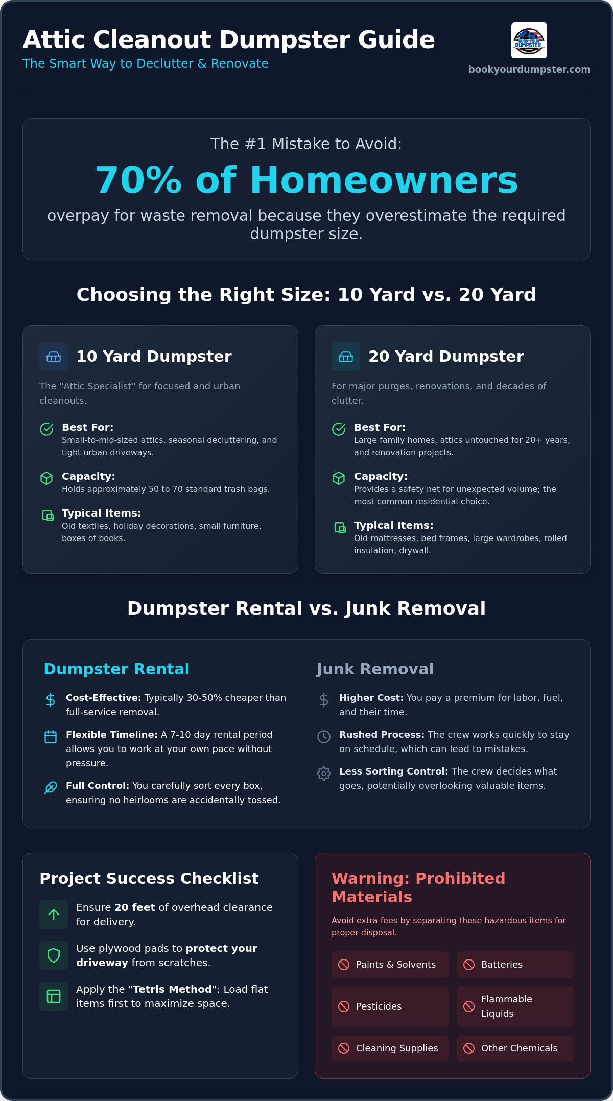 Dumpster for attic cleanout