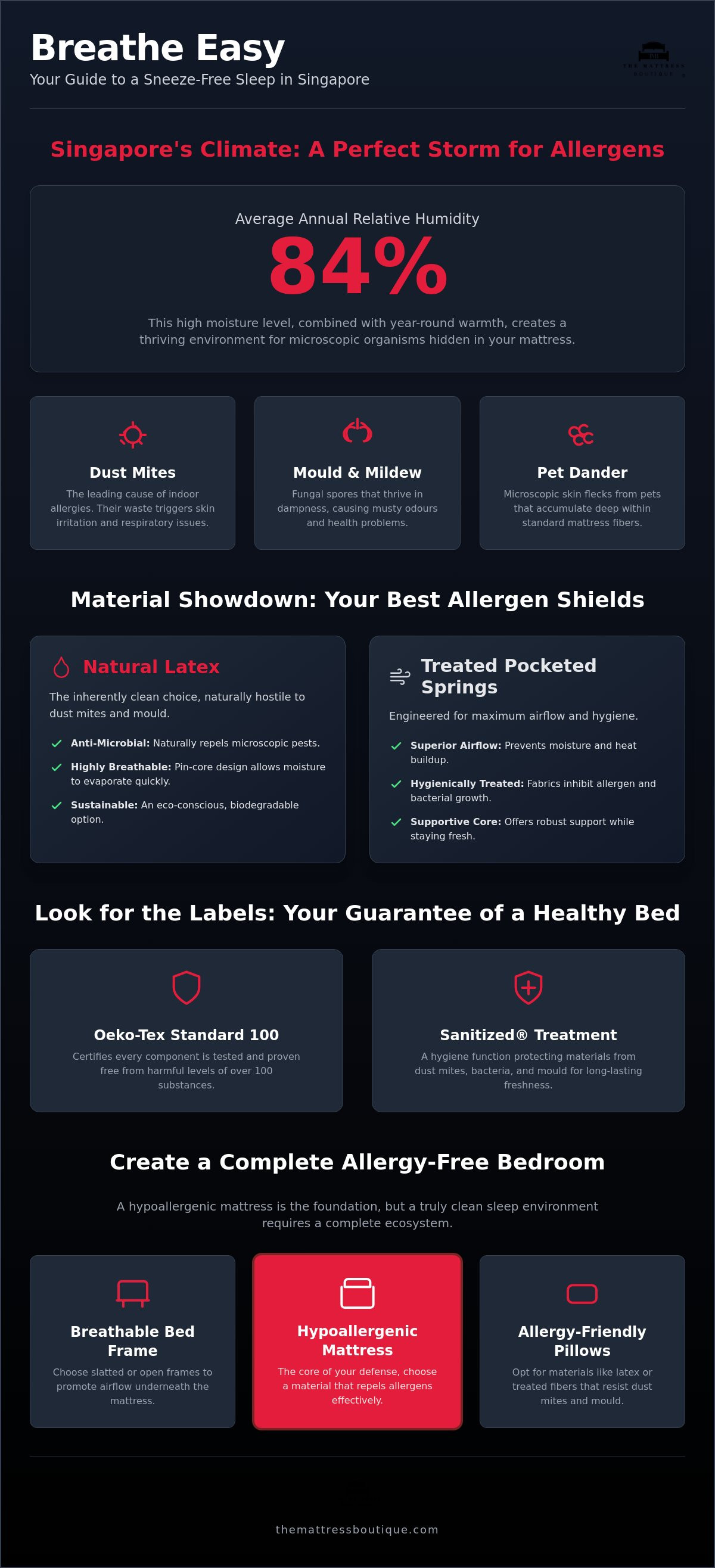 Hypoallergenic mattress singapore