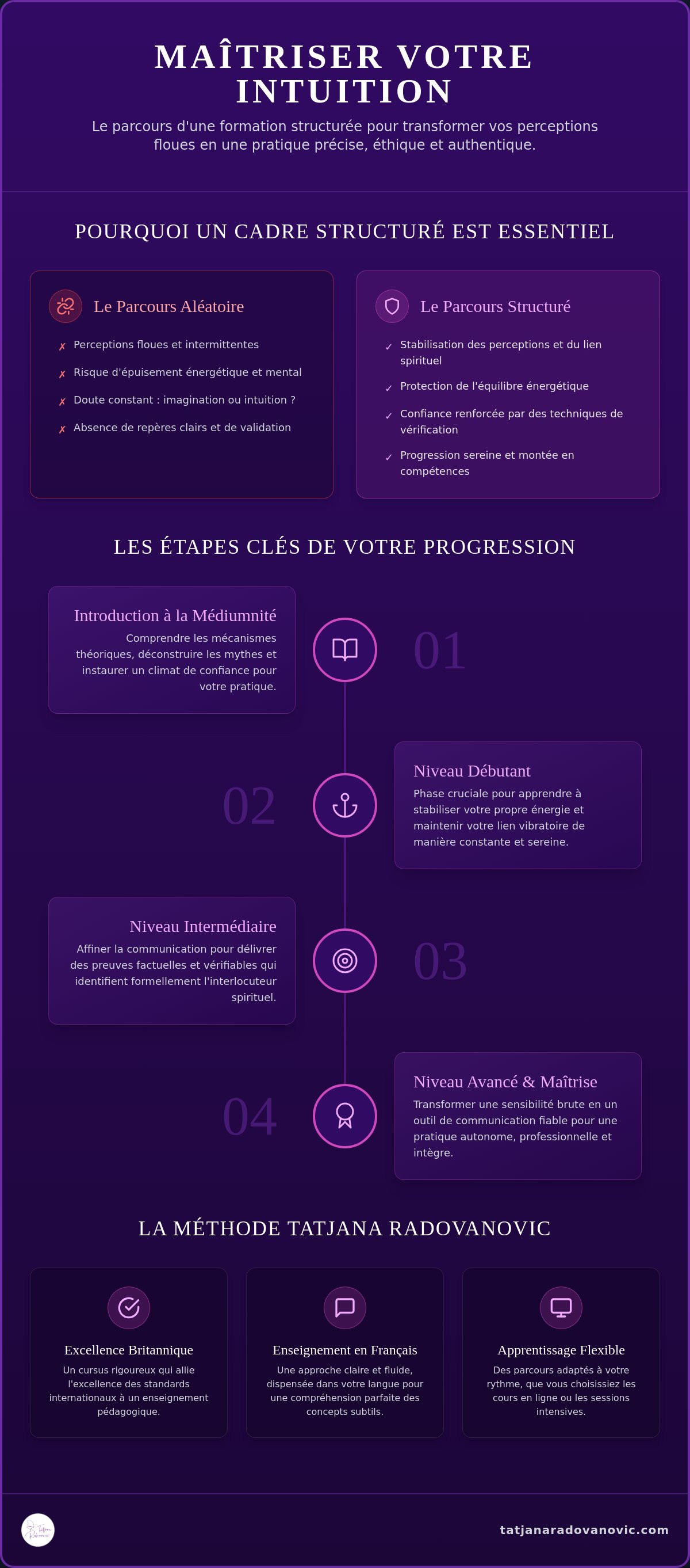 Programme de formation médiumnité