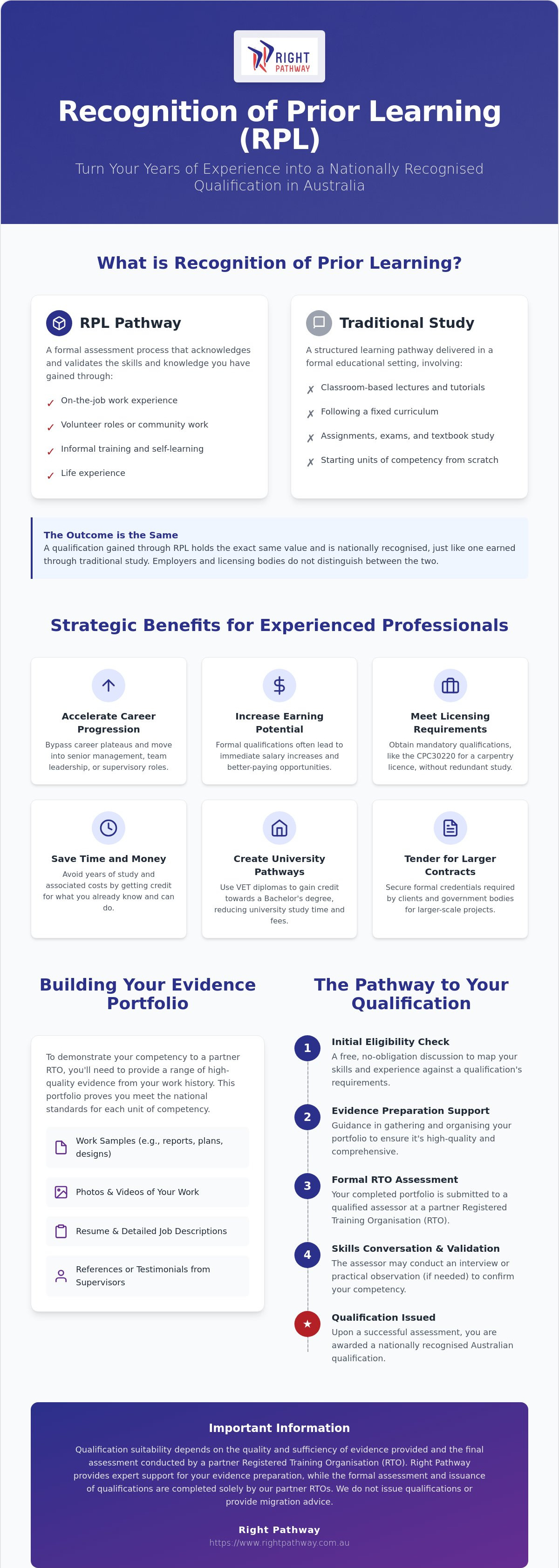 RPL for mature age students australia