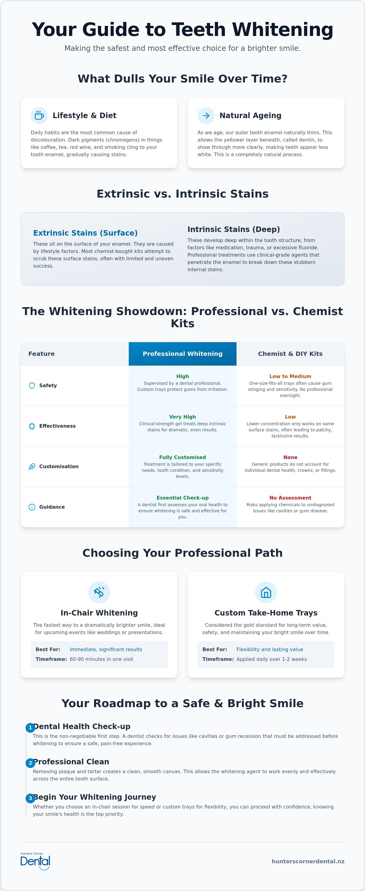 Teeth whitening nz