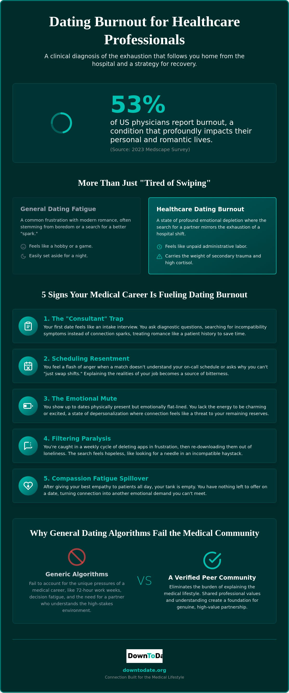 Dating burnout for healthcare workers