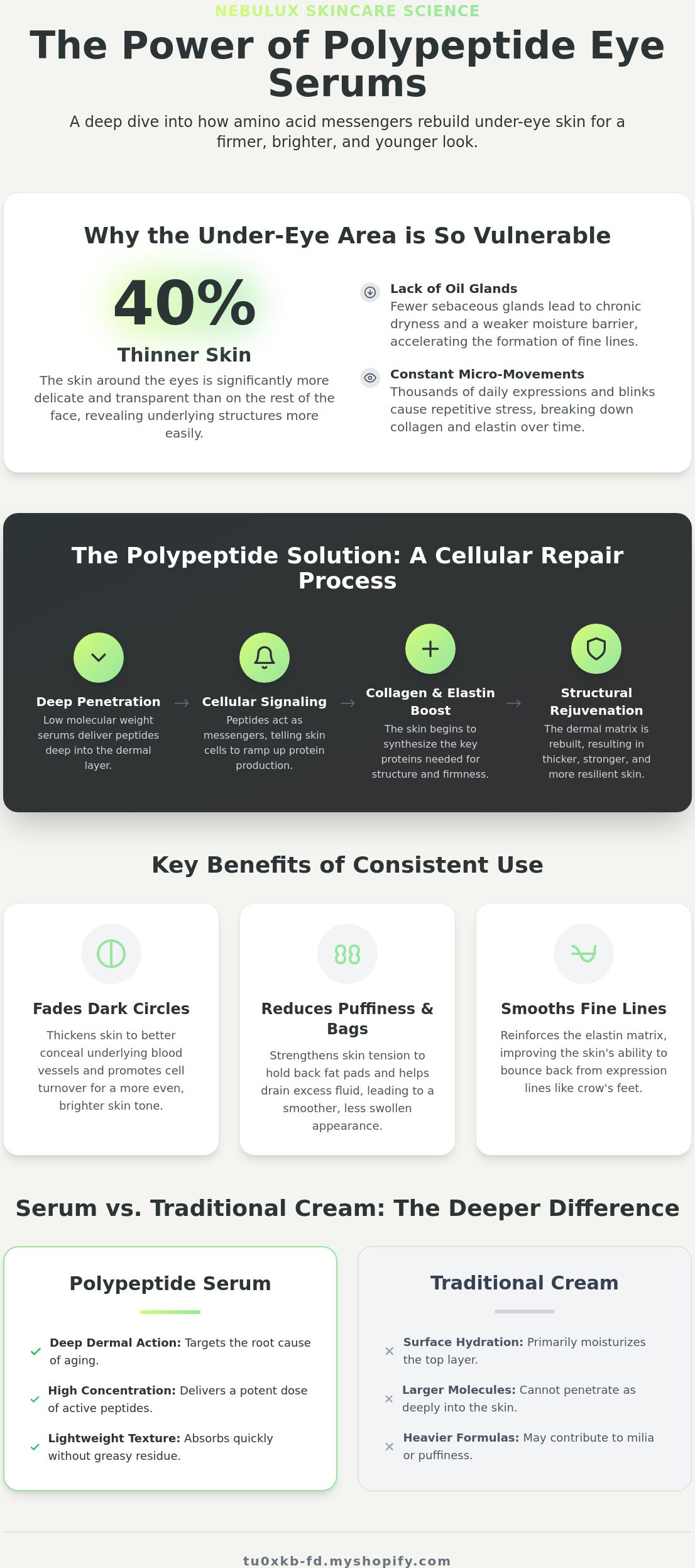 Polypeptide eye serum