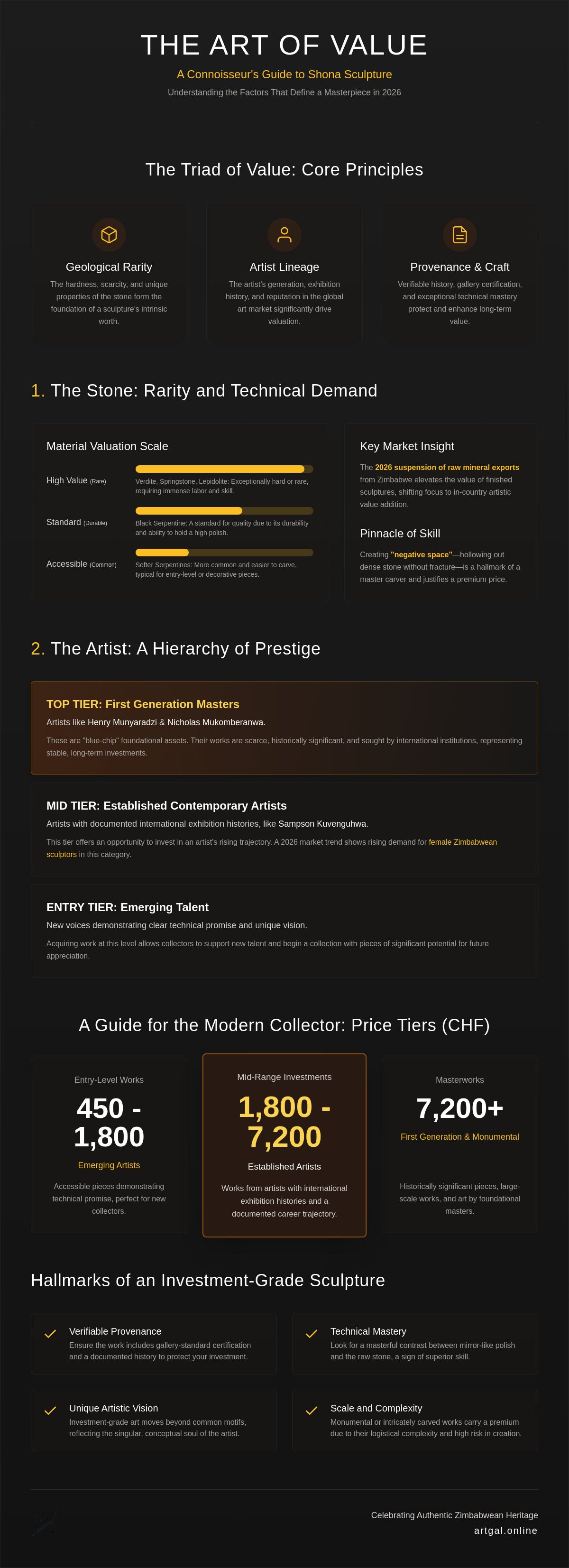 Shona sculpture price guide