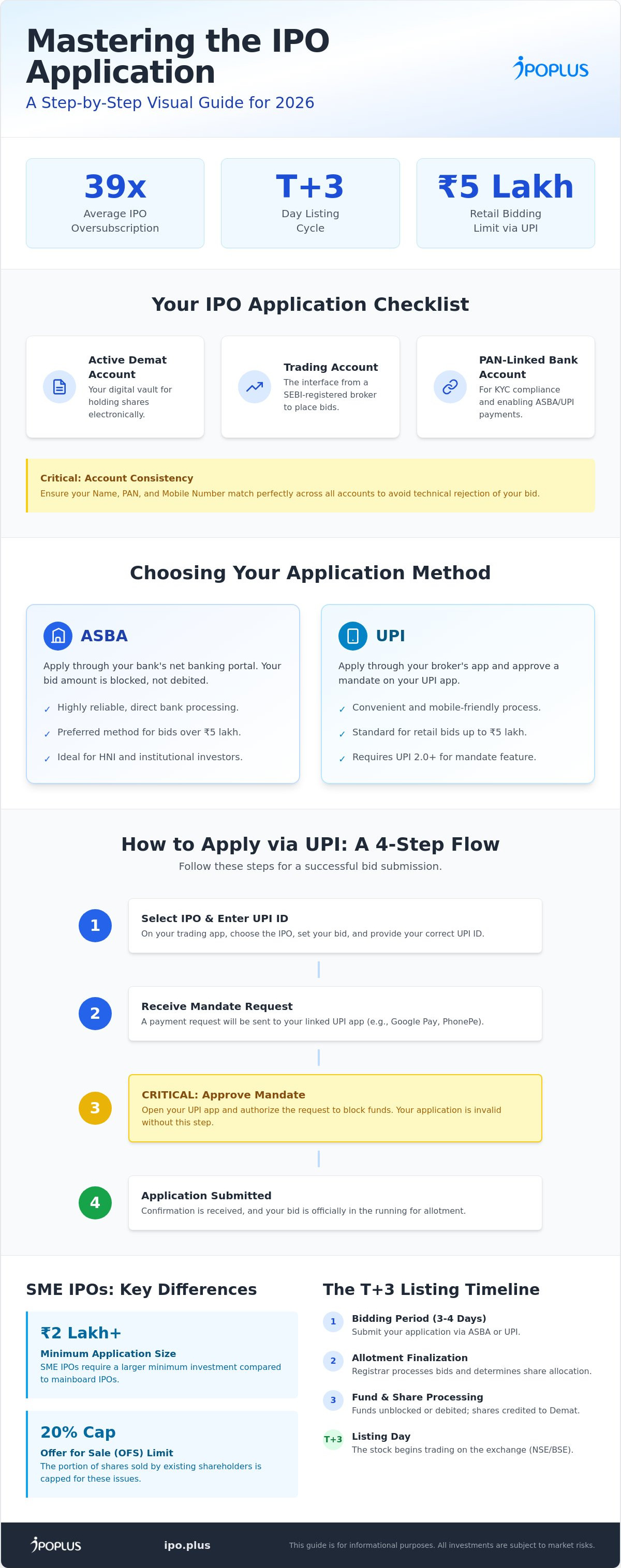 How to apply for ipo