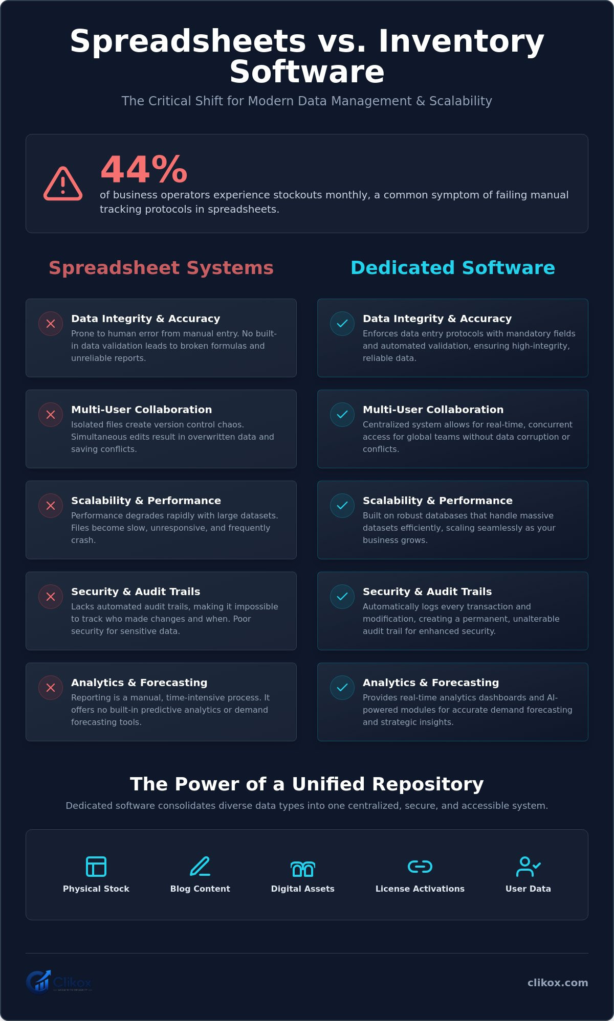 Inventory software better than spreadsheets
