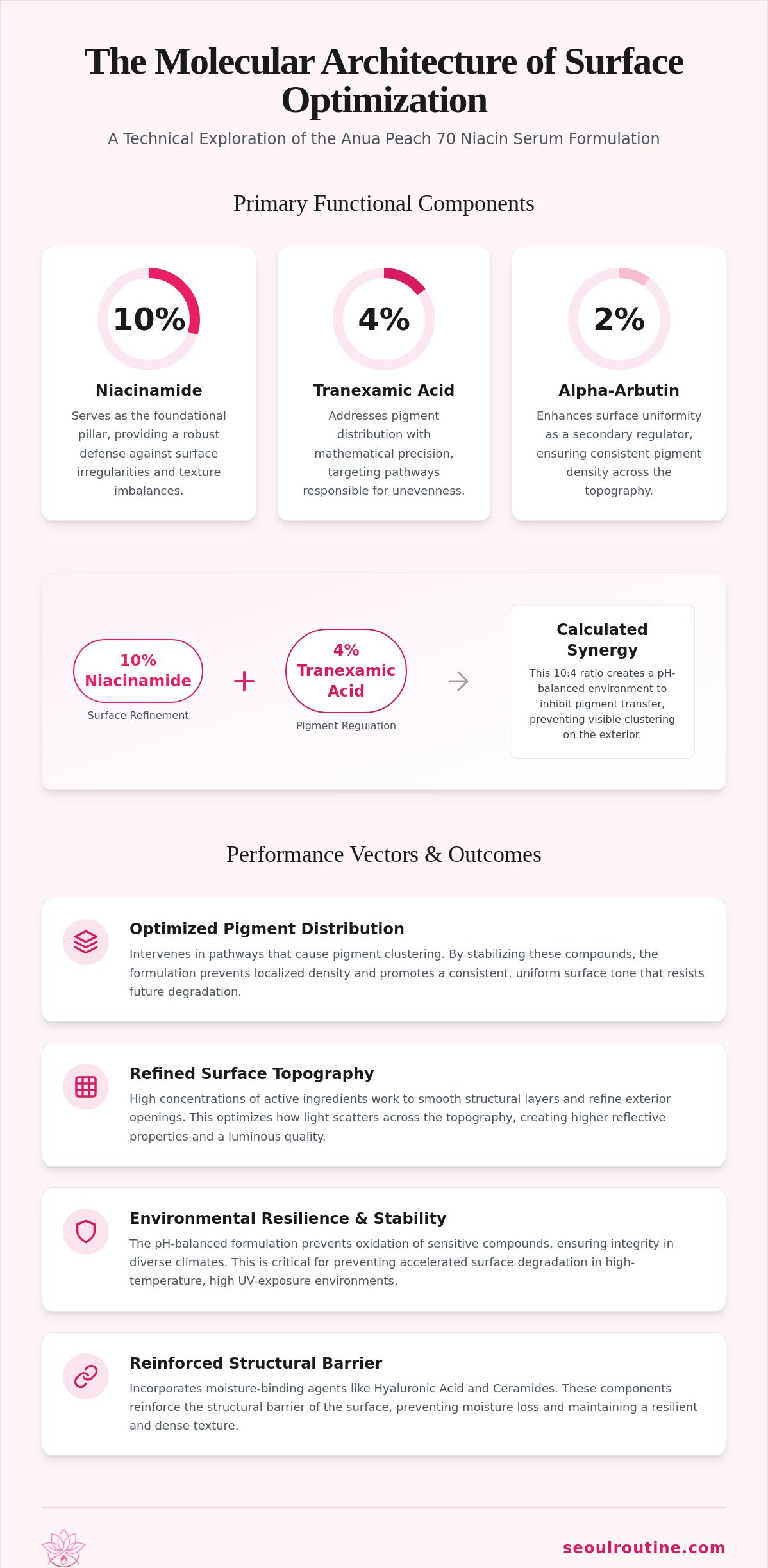 Anua niacinamide serum