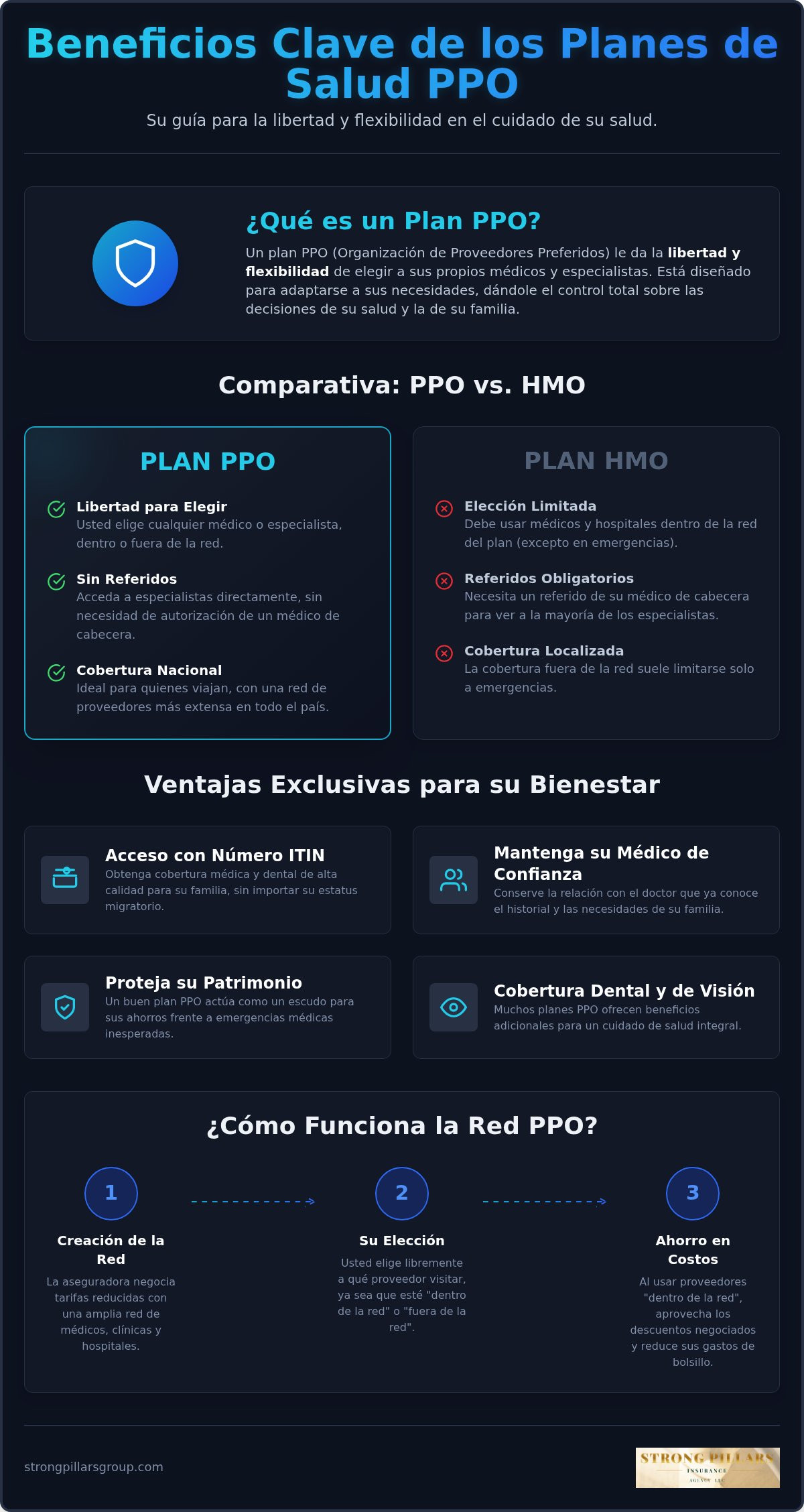 Beneficios de planes de salud PPO