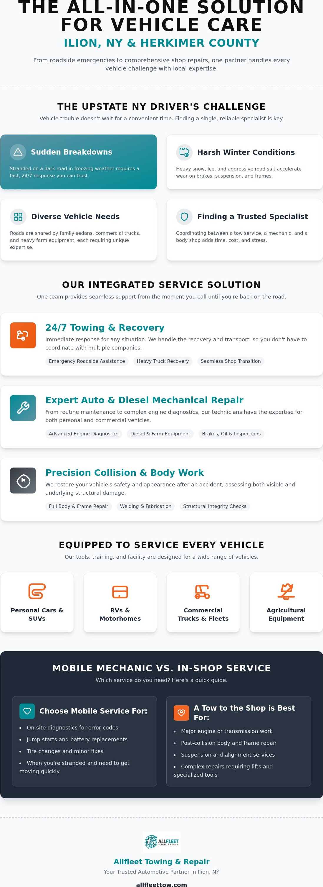 Auto repair Ilion NY