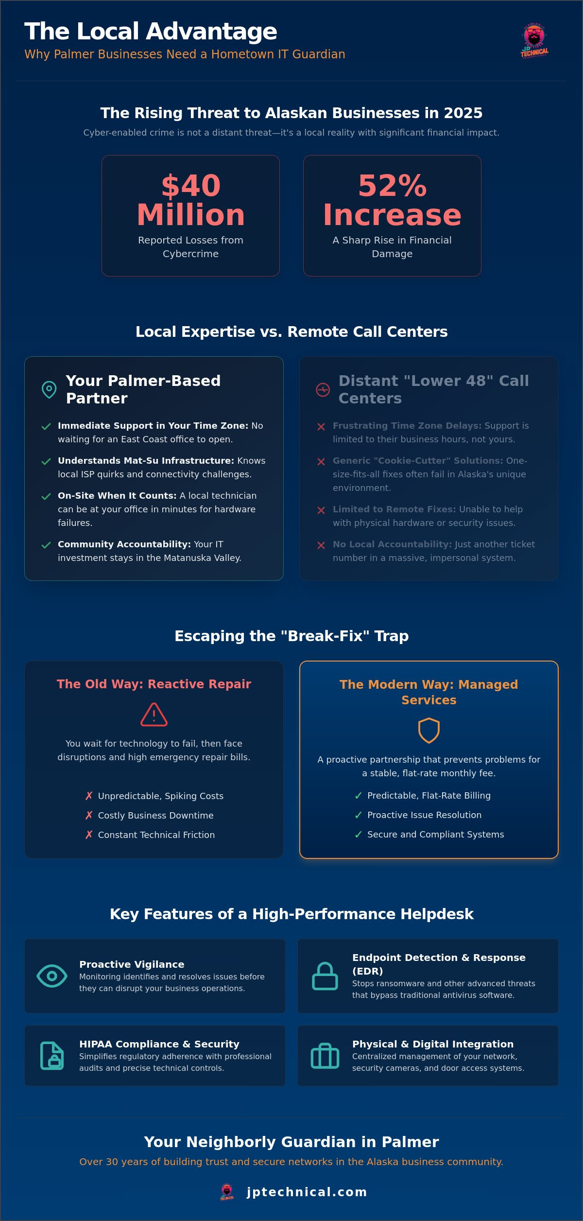 Palmer Alaska IT helpdesk services