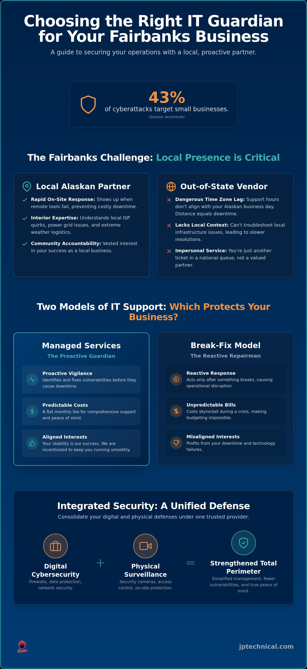 IT services for small business Fairbanks