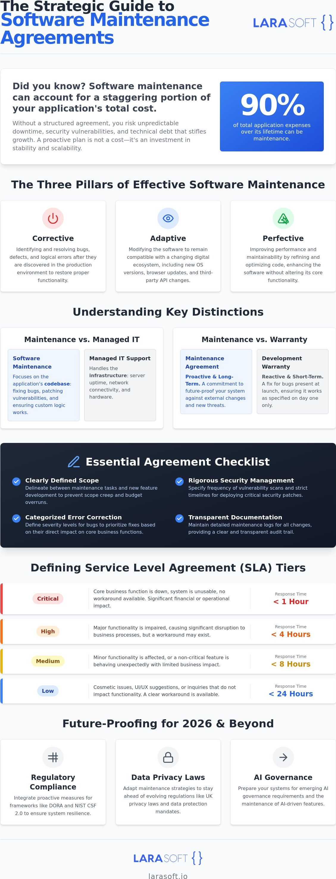 Software maintenance agreement checklist