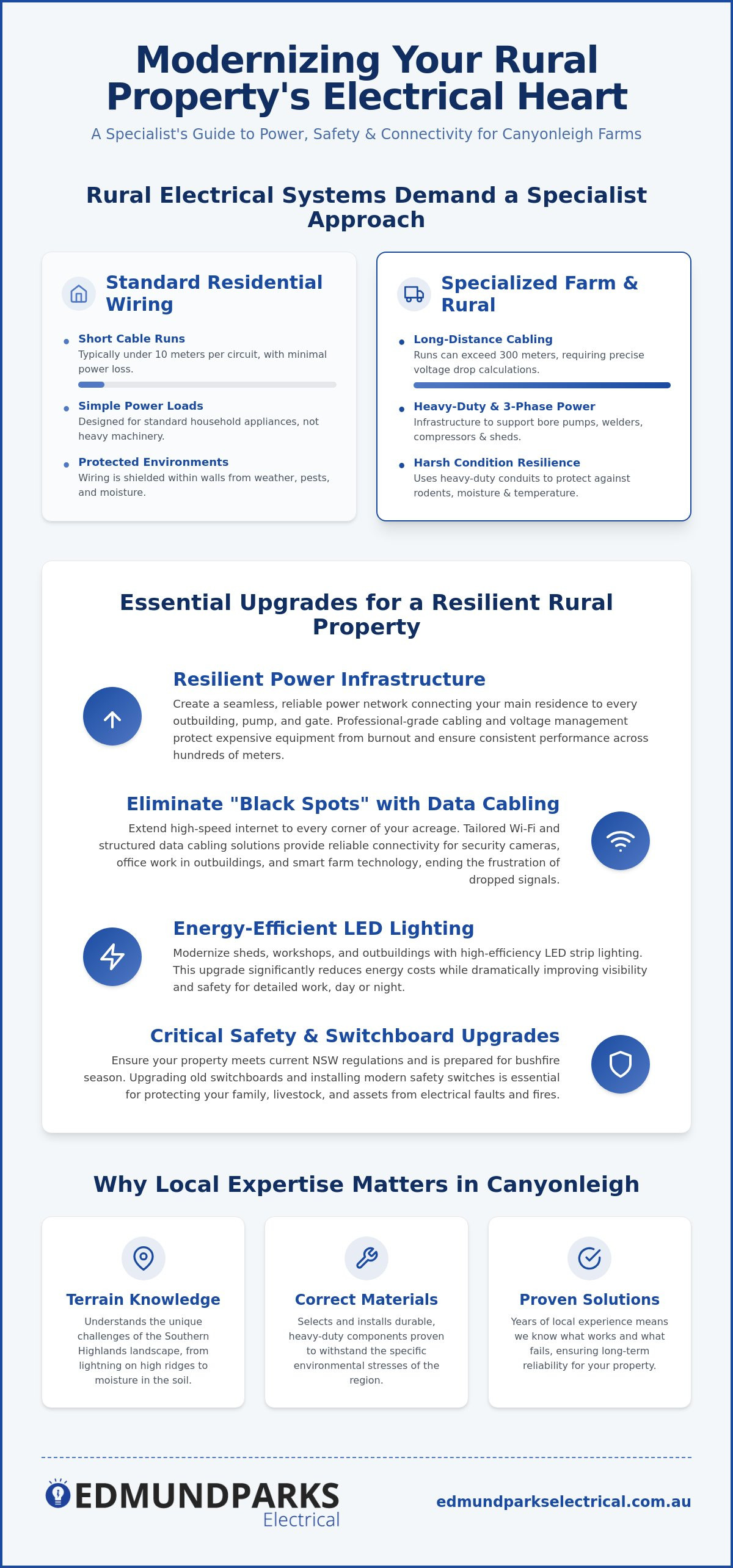 Farm electrician Canyonleigh