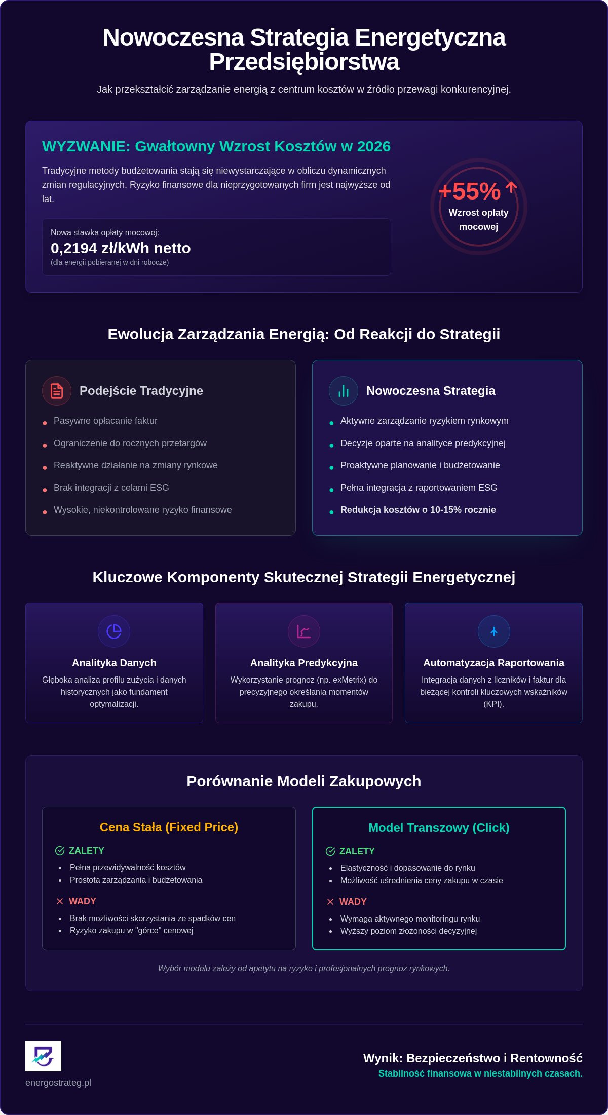 Strategia energetyczna przedsiębiorstwa