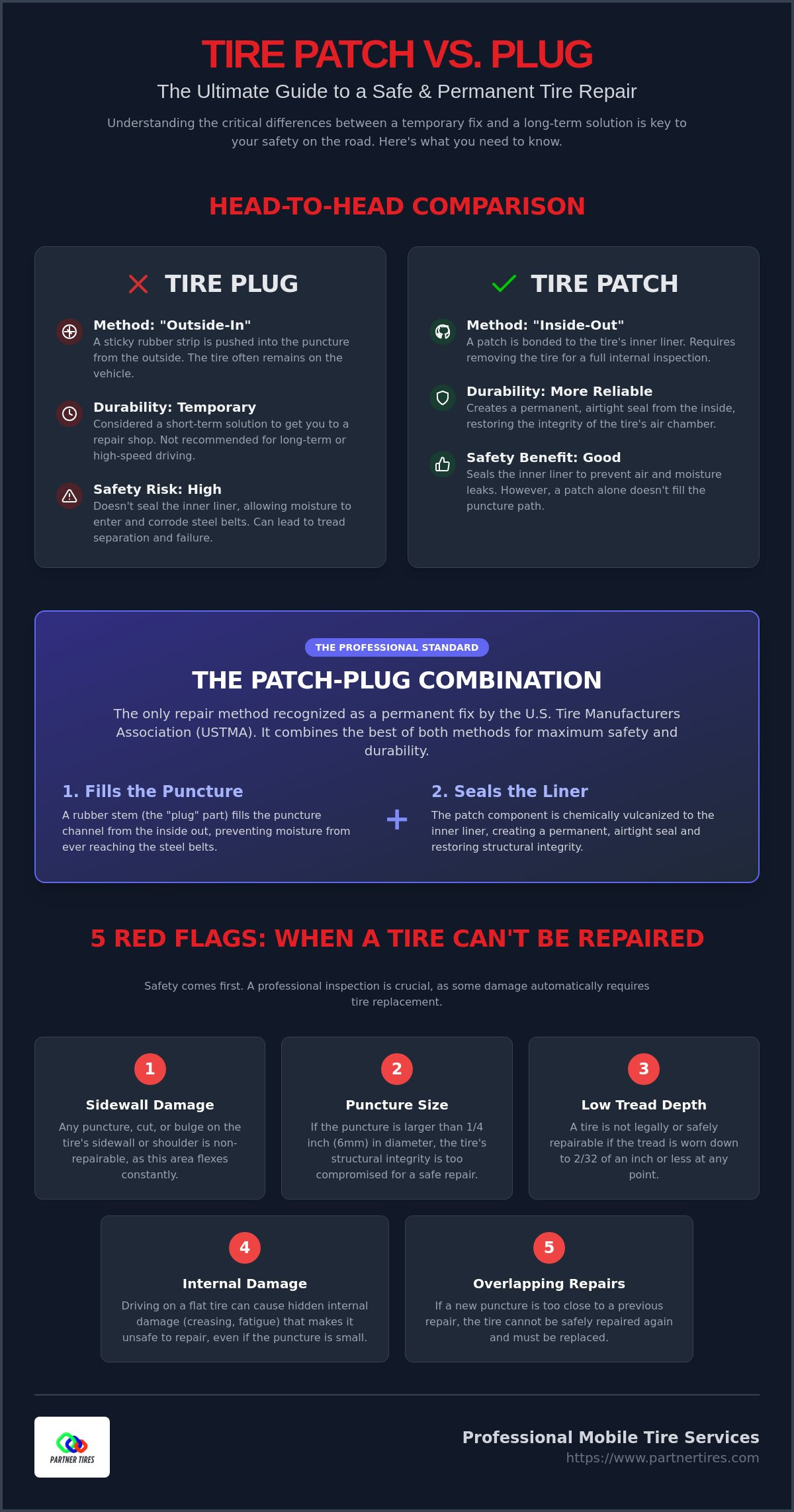 Tire patch vs plug which is better