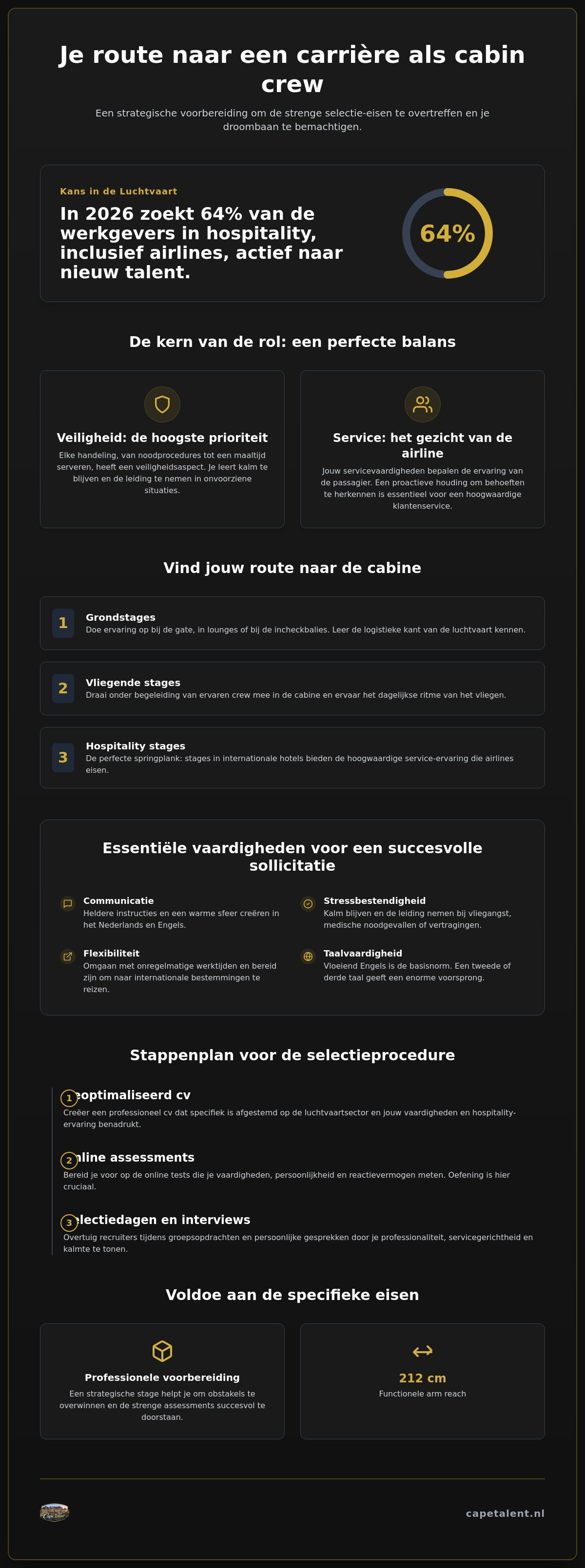 Stage cabin crew voorbereiding