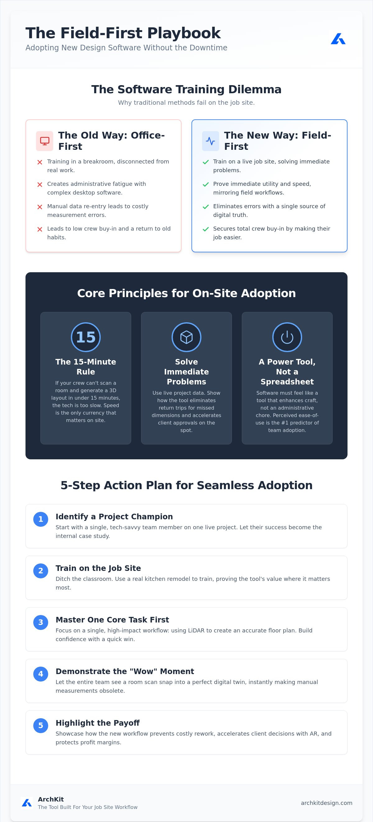 Training your team on new design software