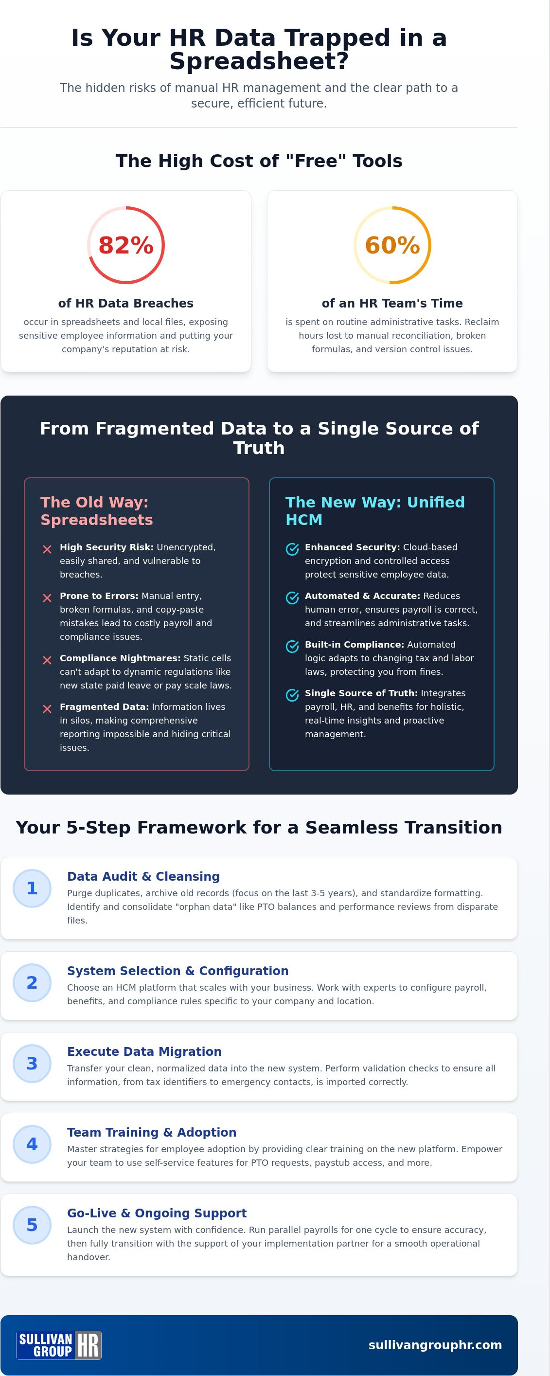 Migrating from spreadsheets to HR software