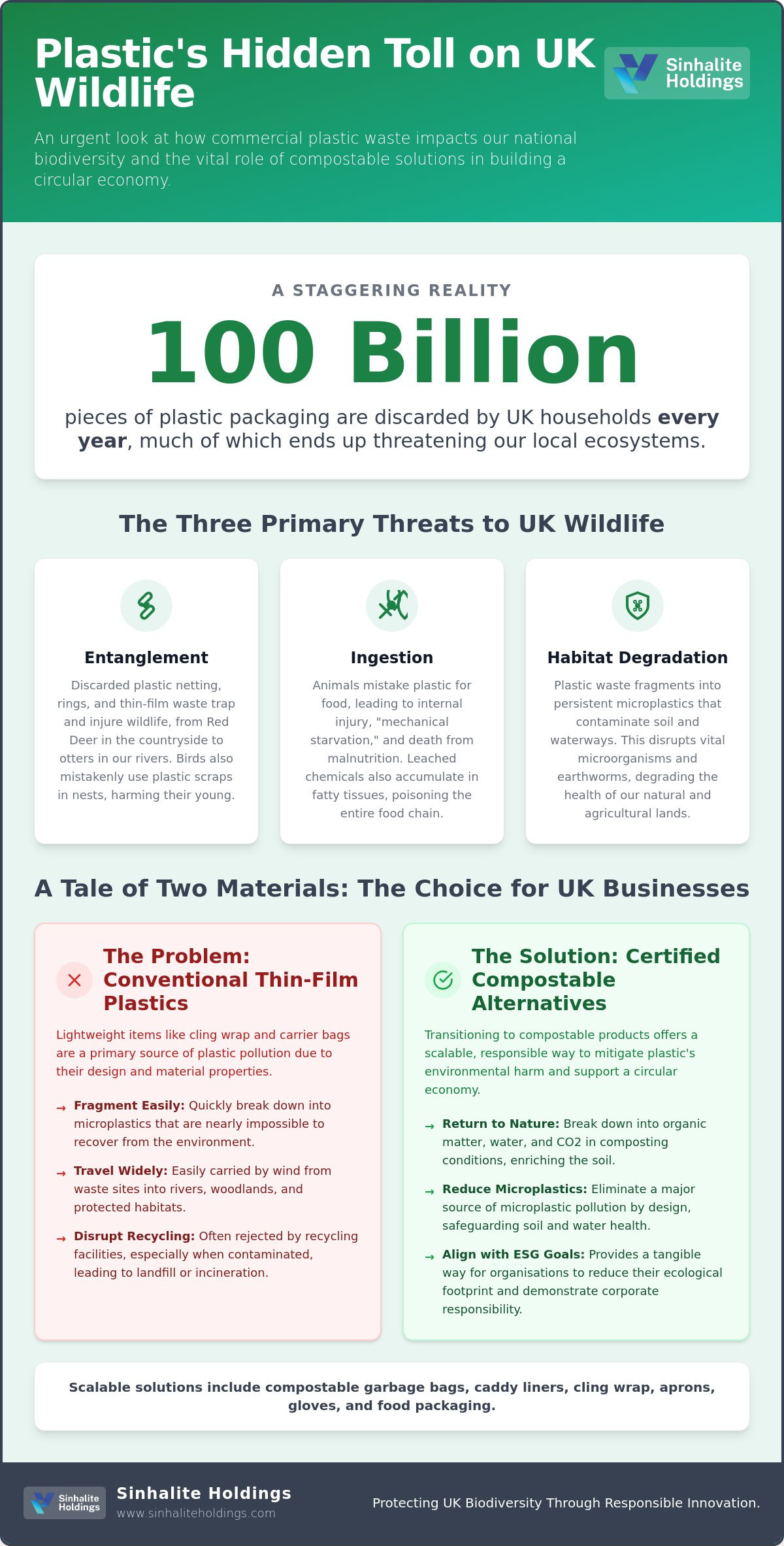 How plastic pollution affects uk wildlife