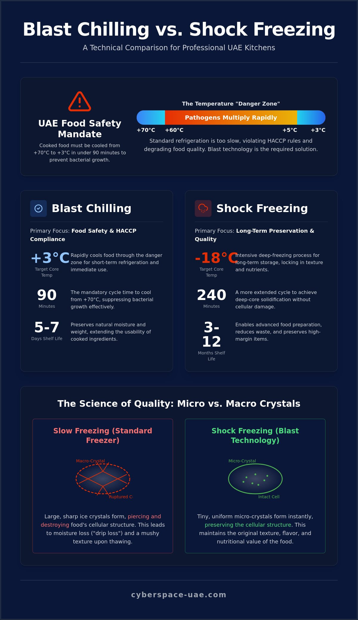 Blast chiller price in UAE