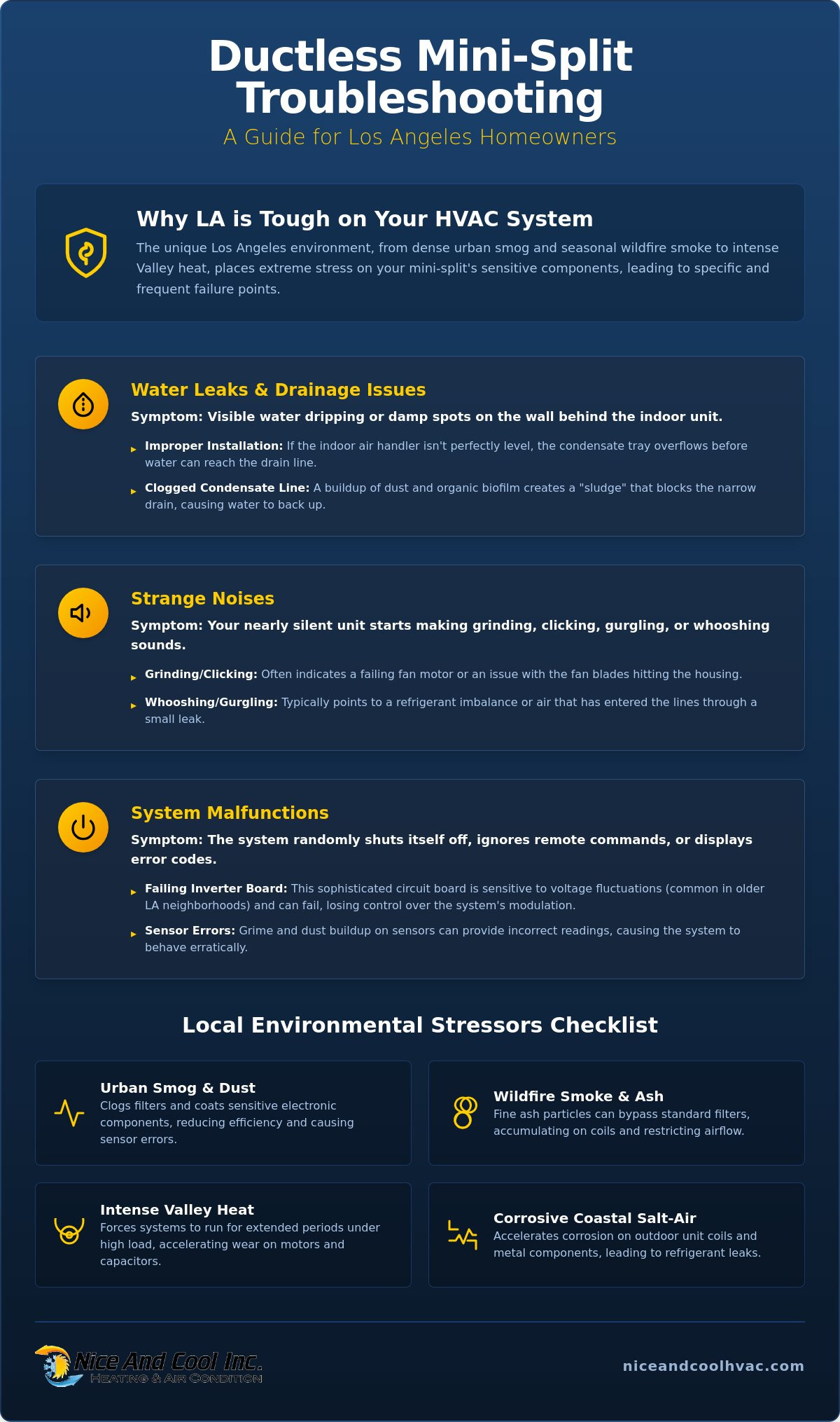 Ductless mini split repair los angeles