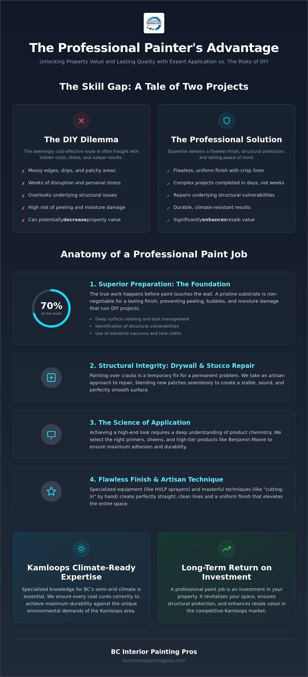 Benefits of hiring professional painters