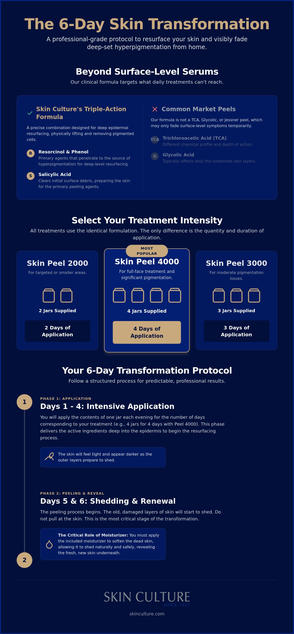 How to get rid of stubborn brown spots on face