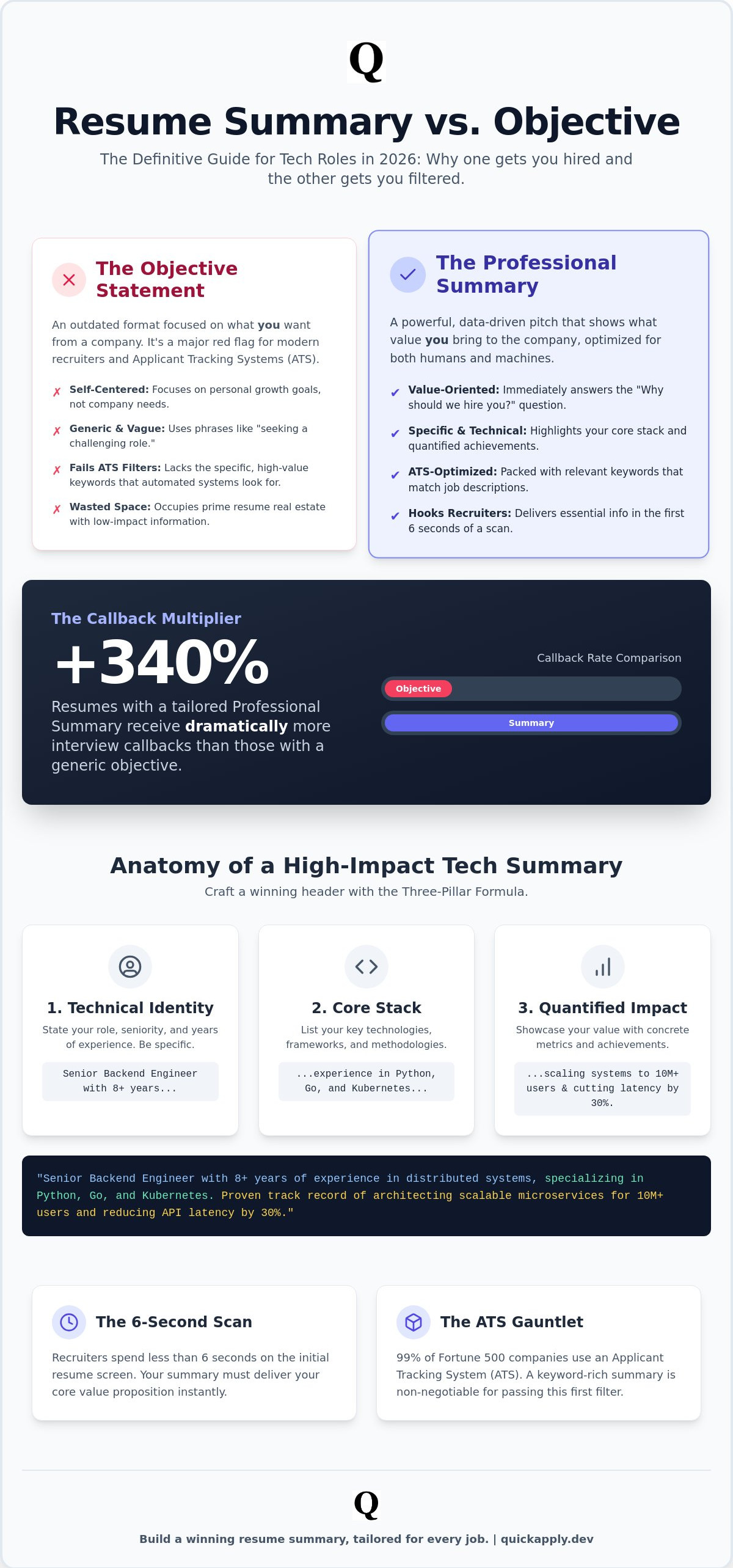 Resume summary vs objective for tech roles