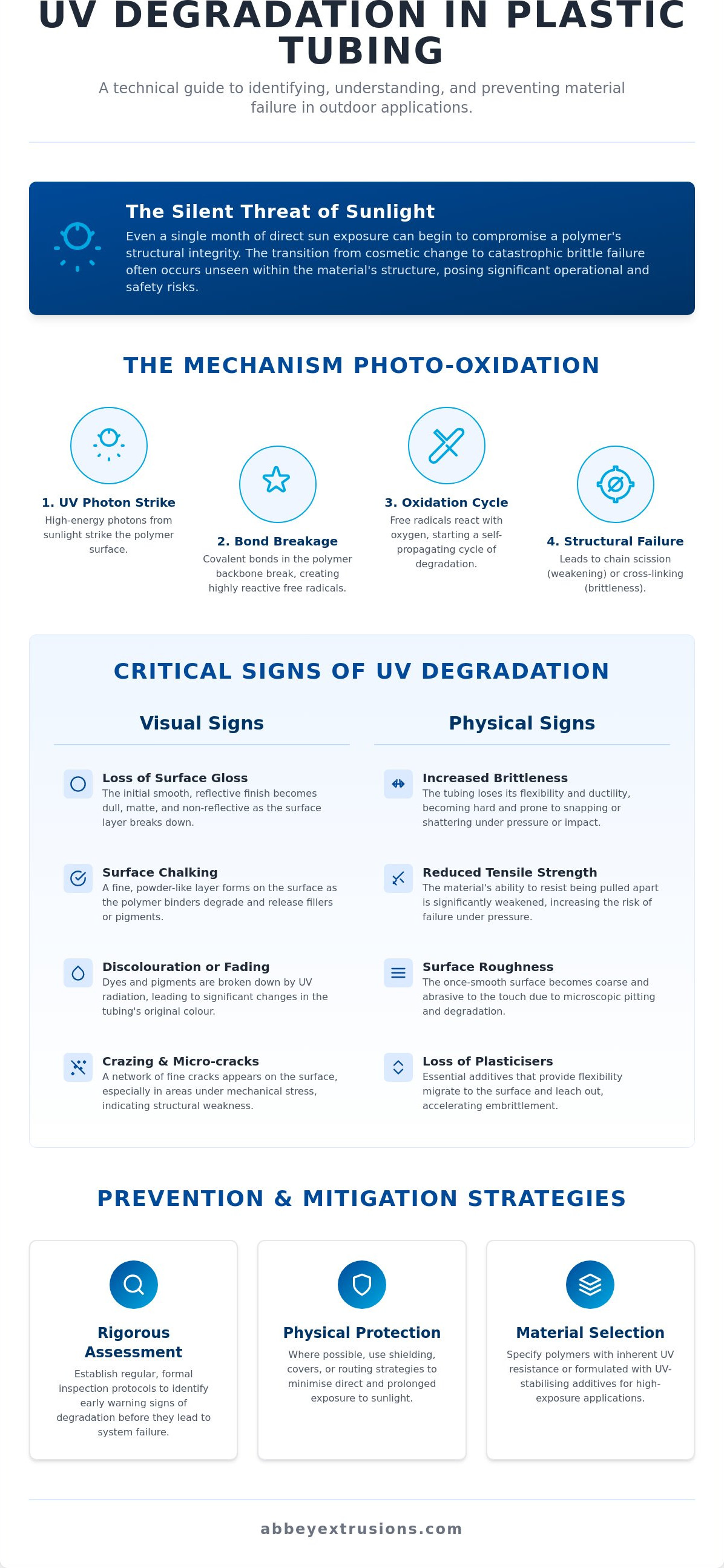 Signs of UV degradation in plastic tubing