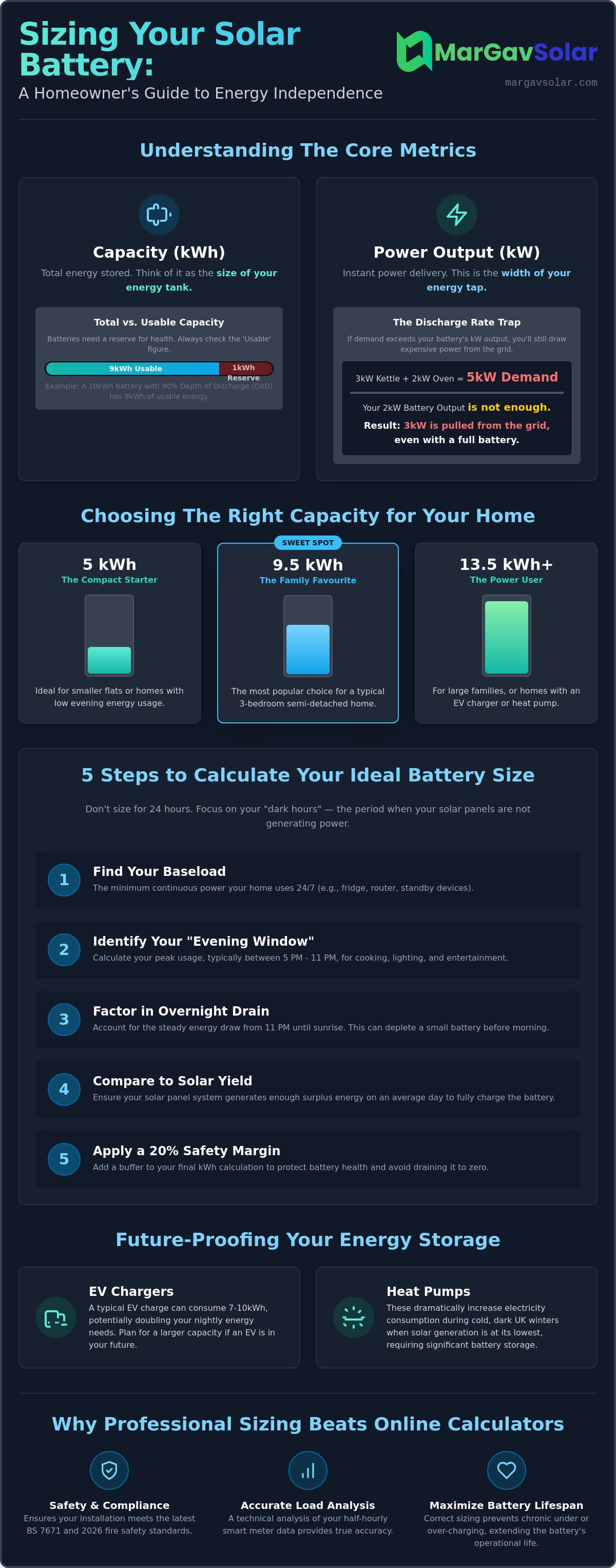 How to size a solar battery system