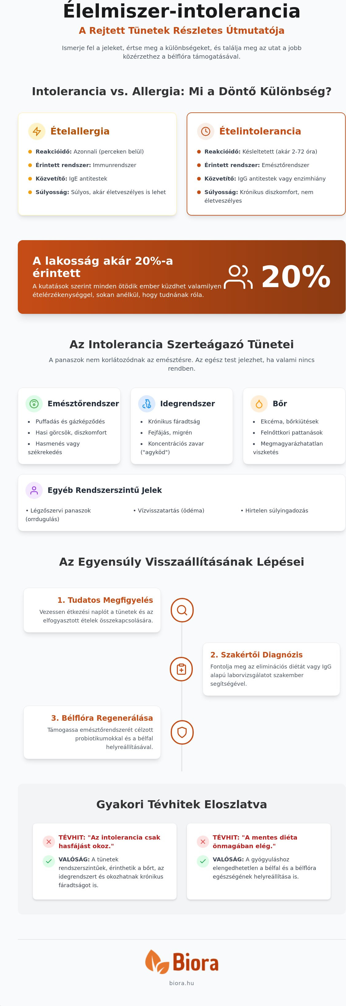 élelmiszer intolerancia tünetei